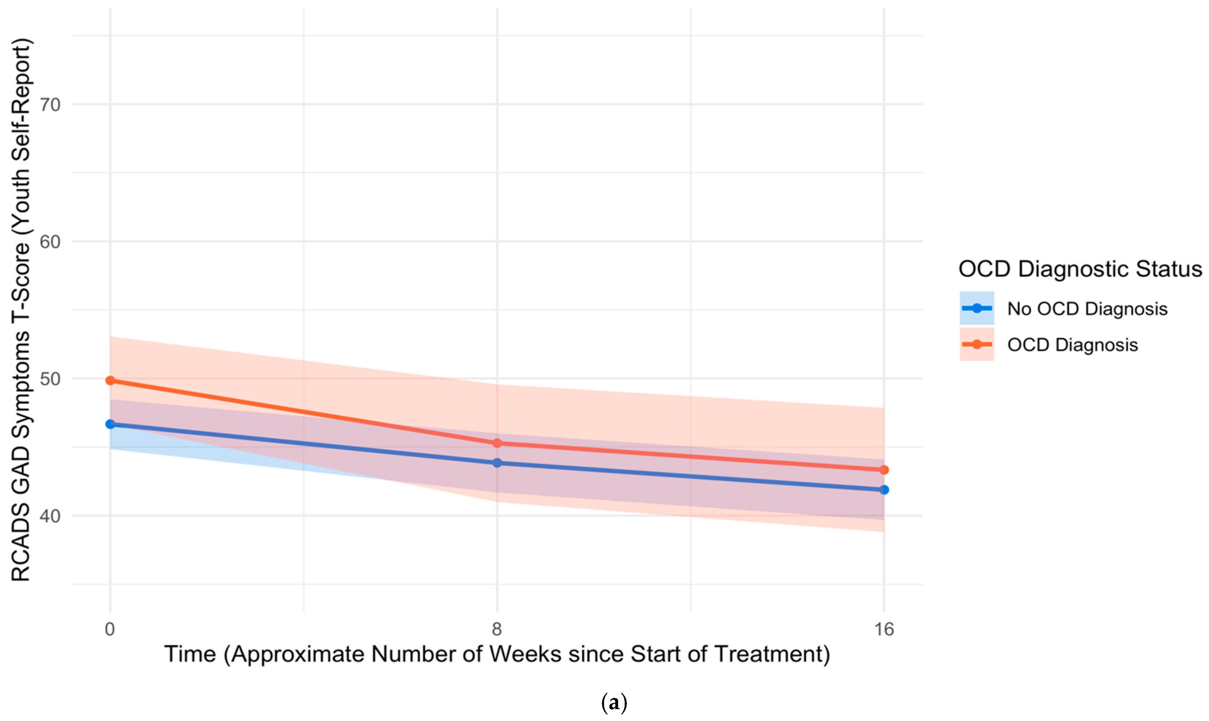 Children 12 00529 g004a