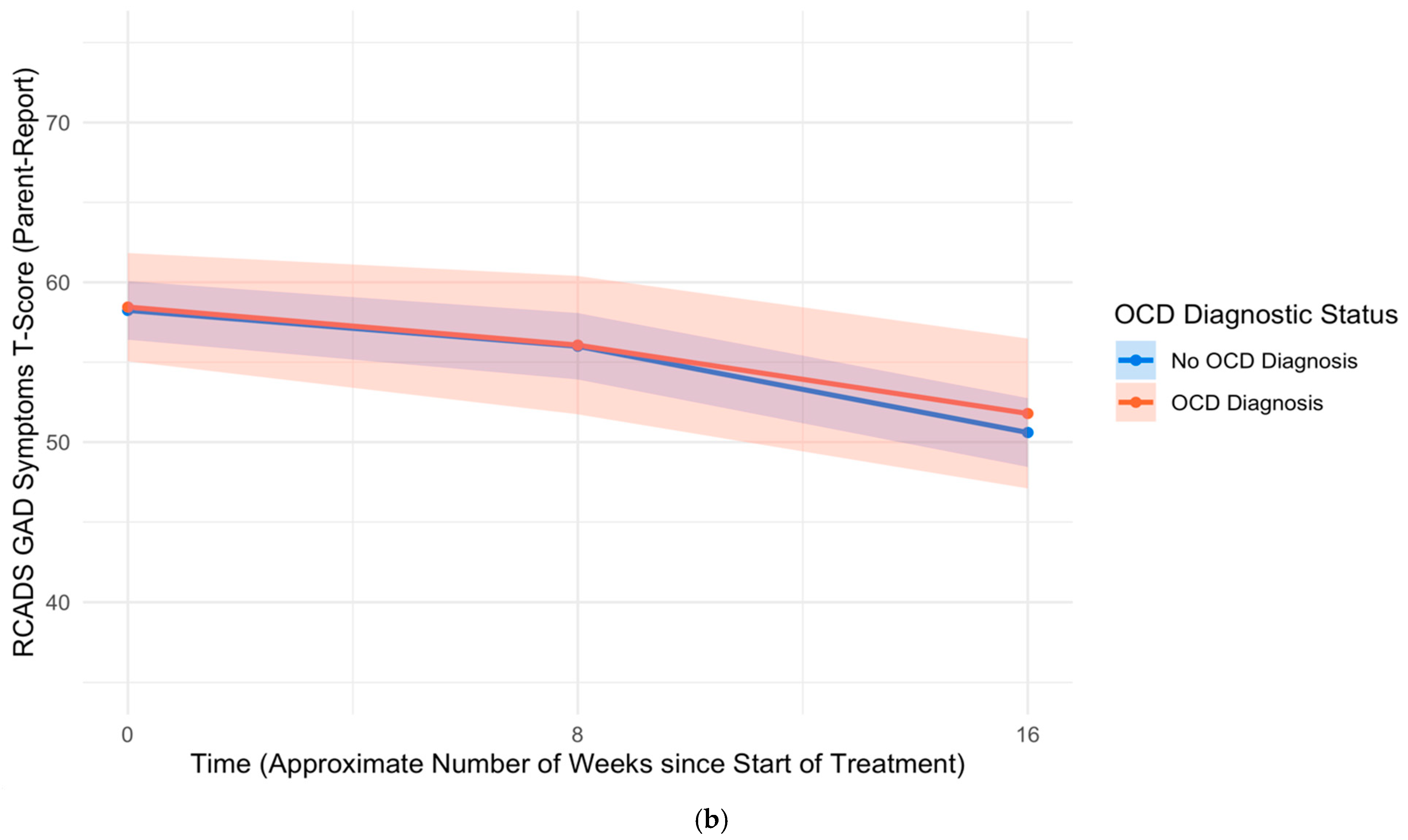 Children 12 00529 g004b