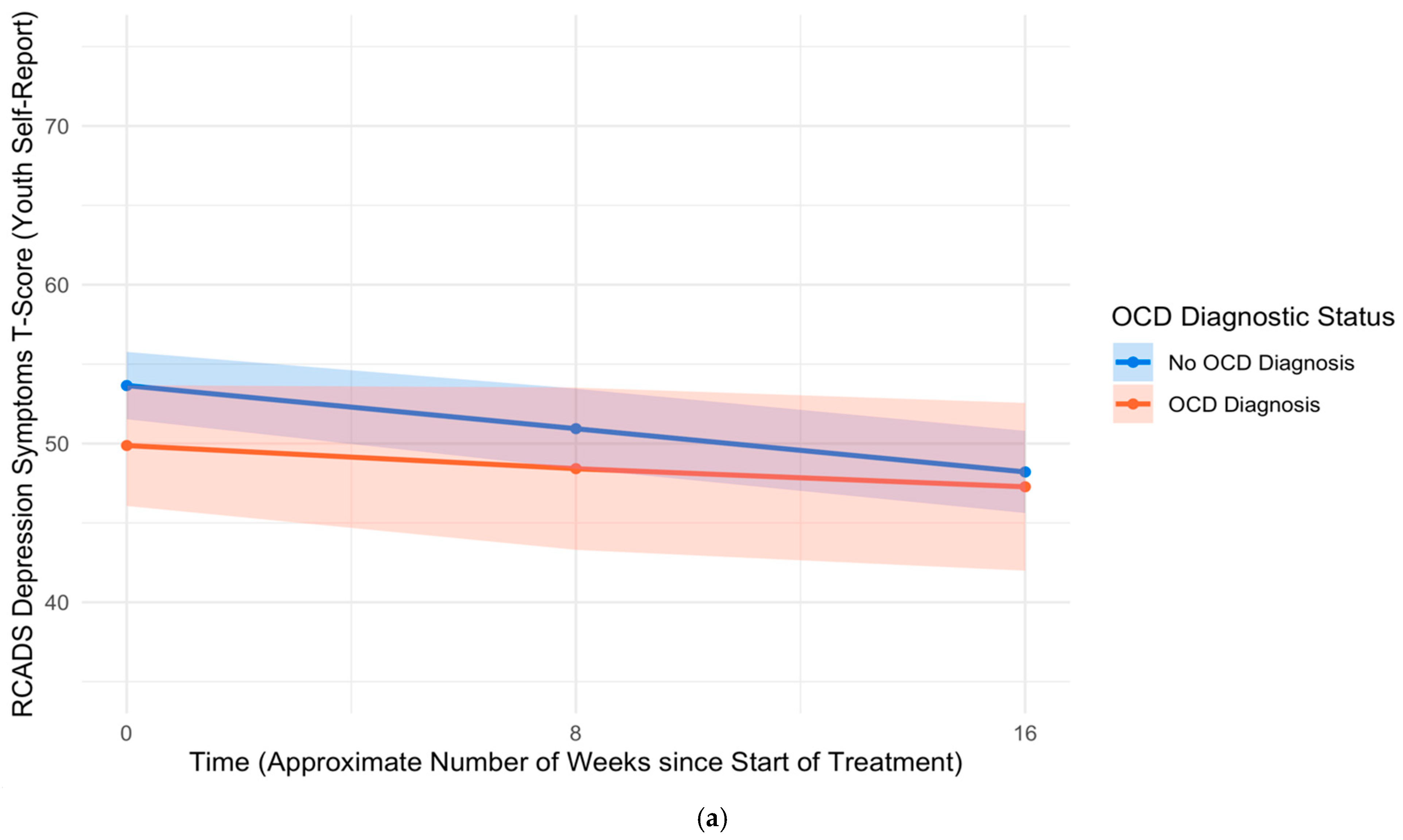 Children 12 00529 g005a