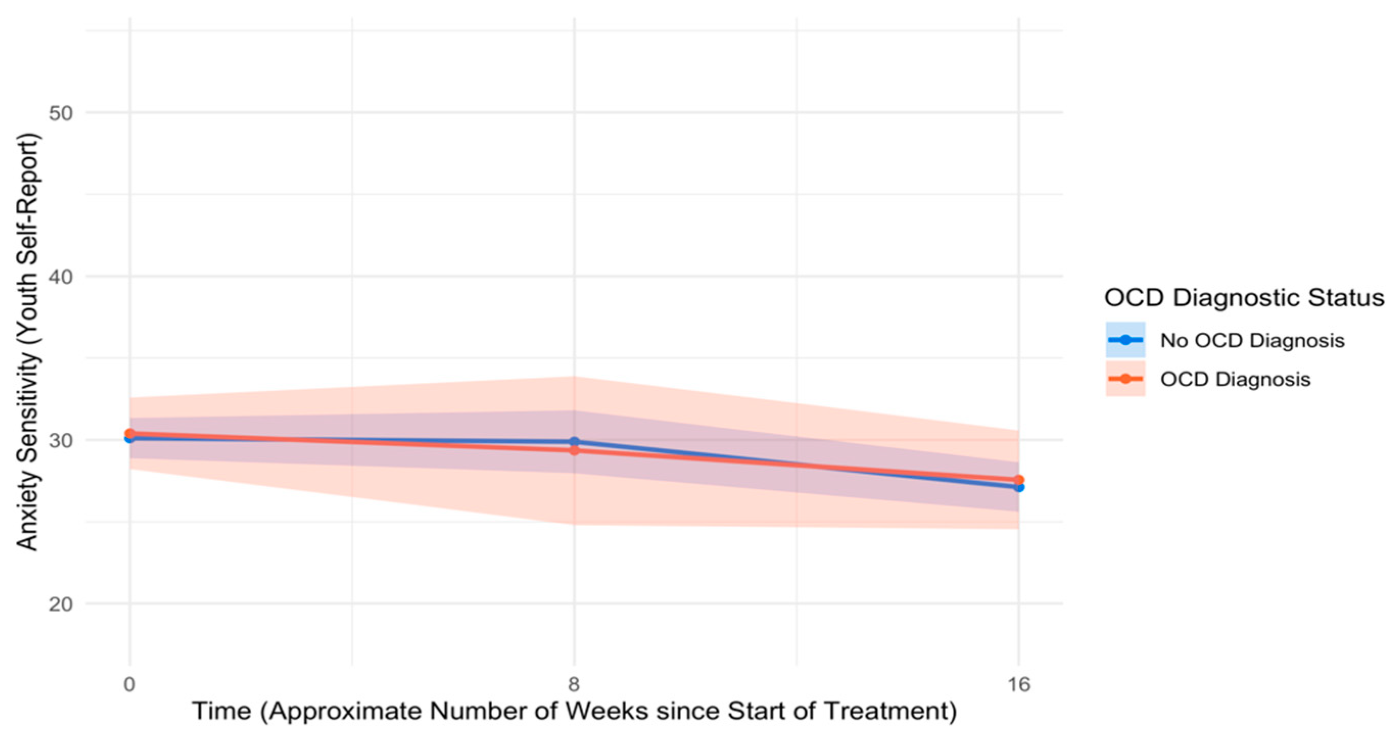 Children 12 00529 g006