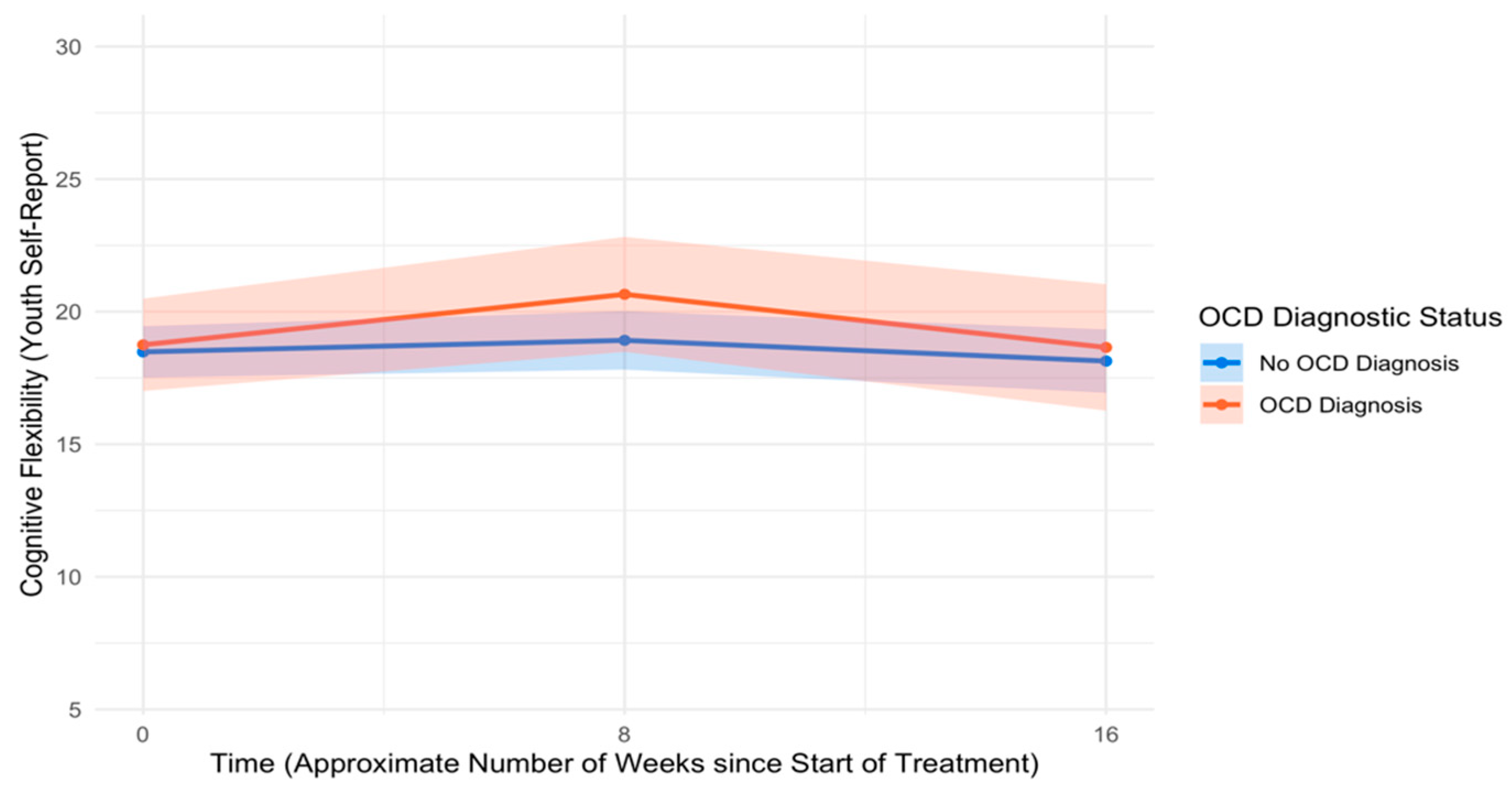 Children 12 00529 g007