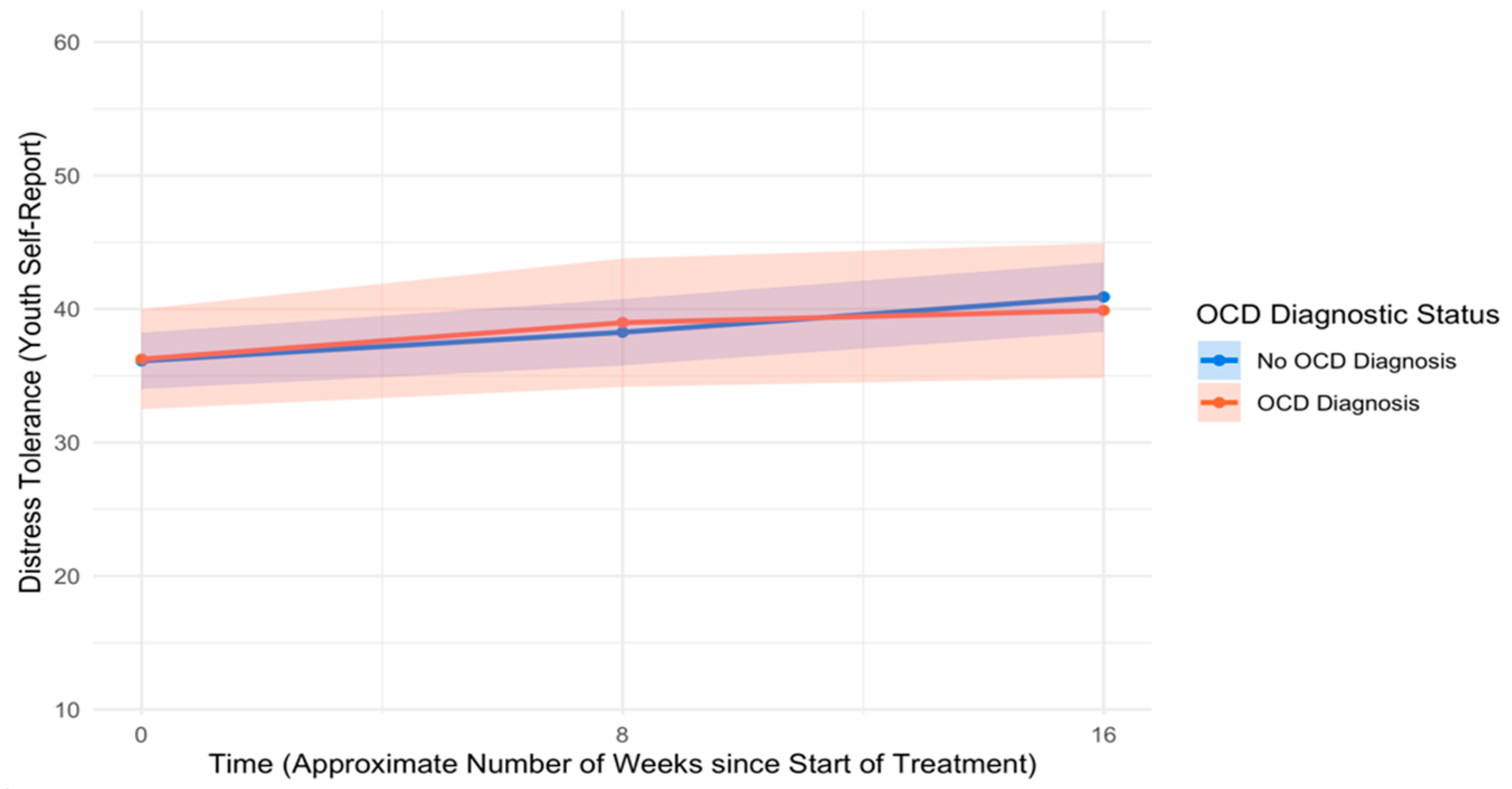 Children 12 00529 g008