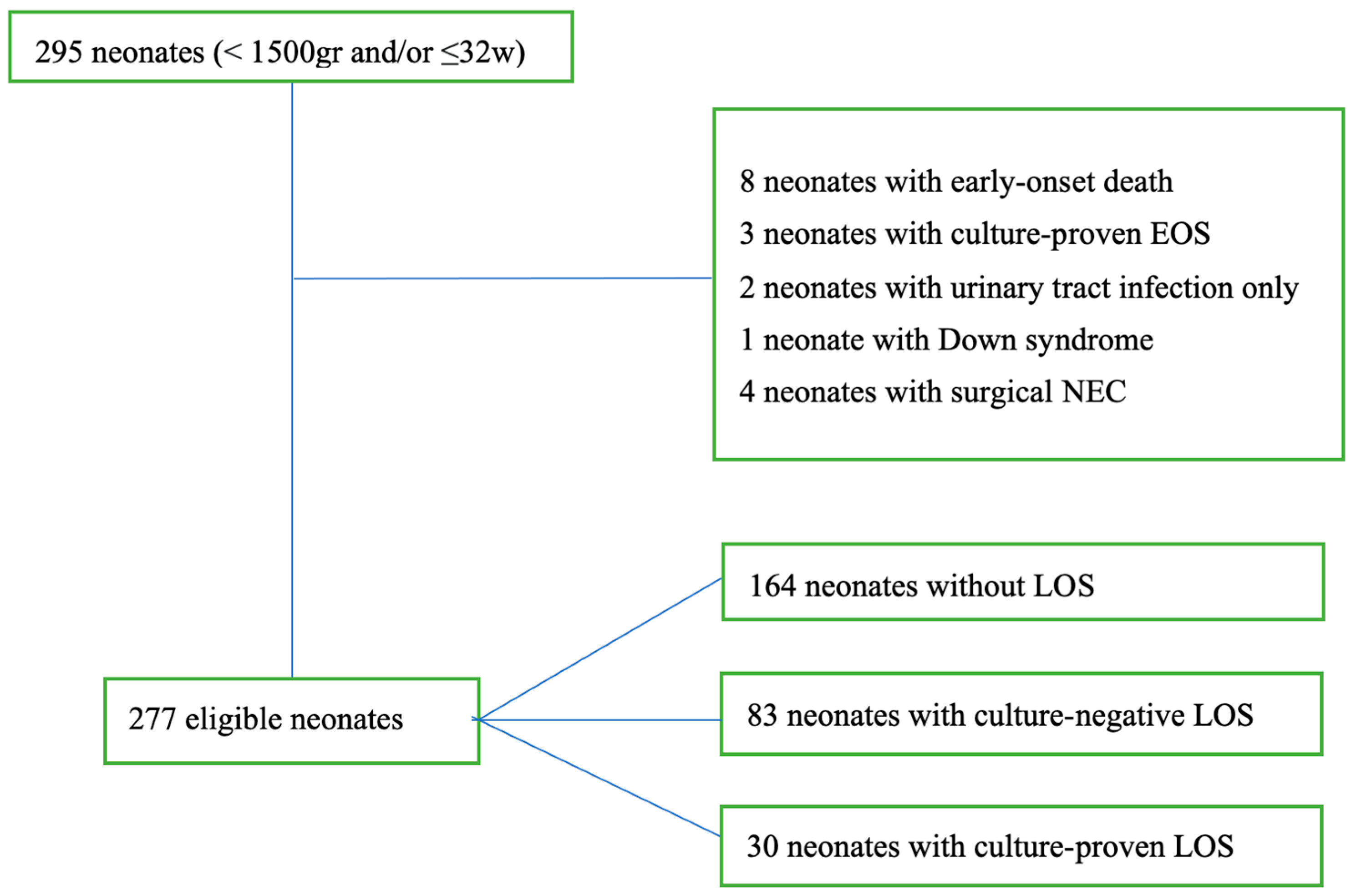 Children 12 00532 g001
