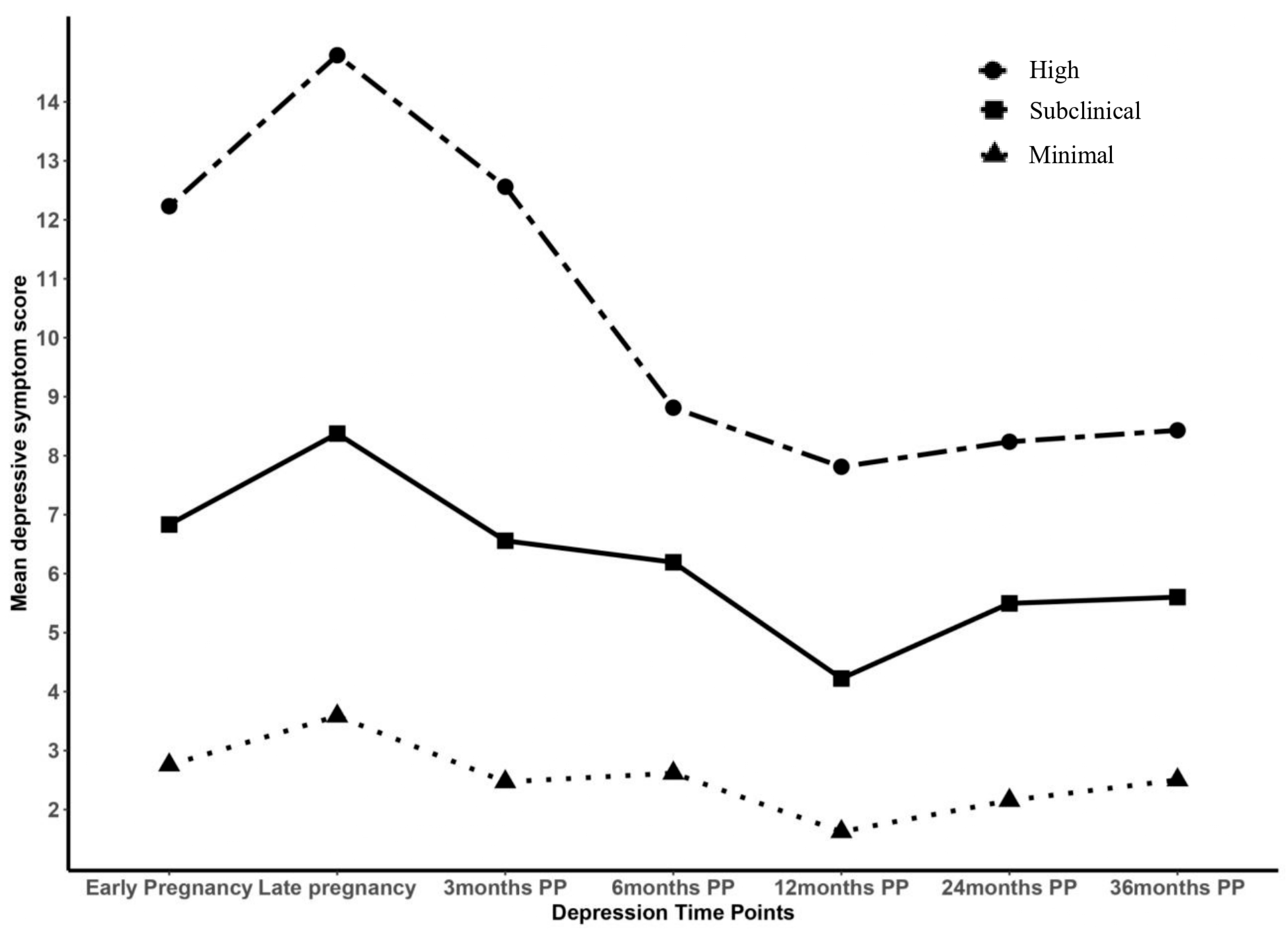 Children 12 00535 g001 Children 12 00535 g001