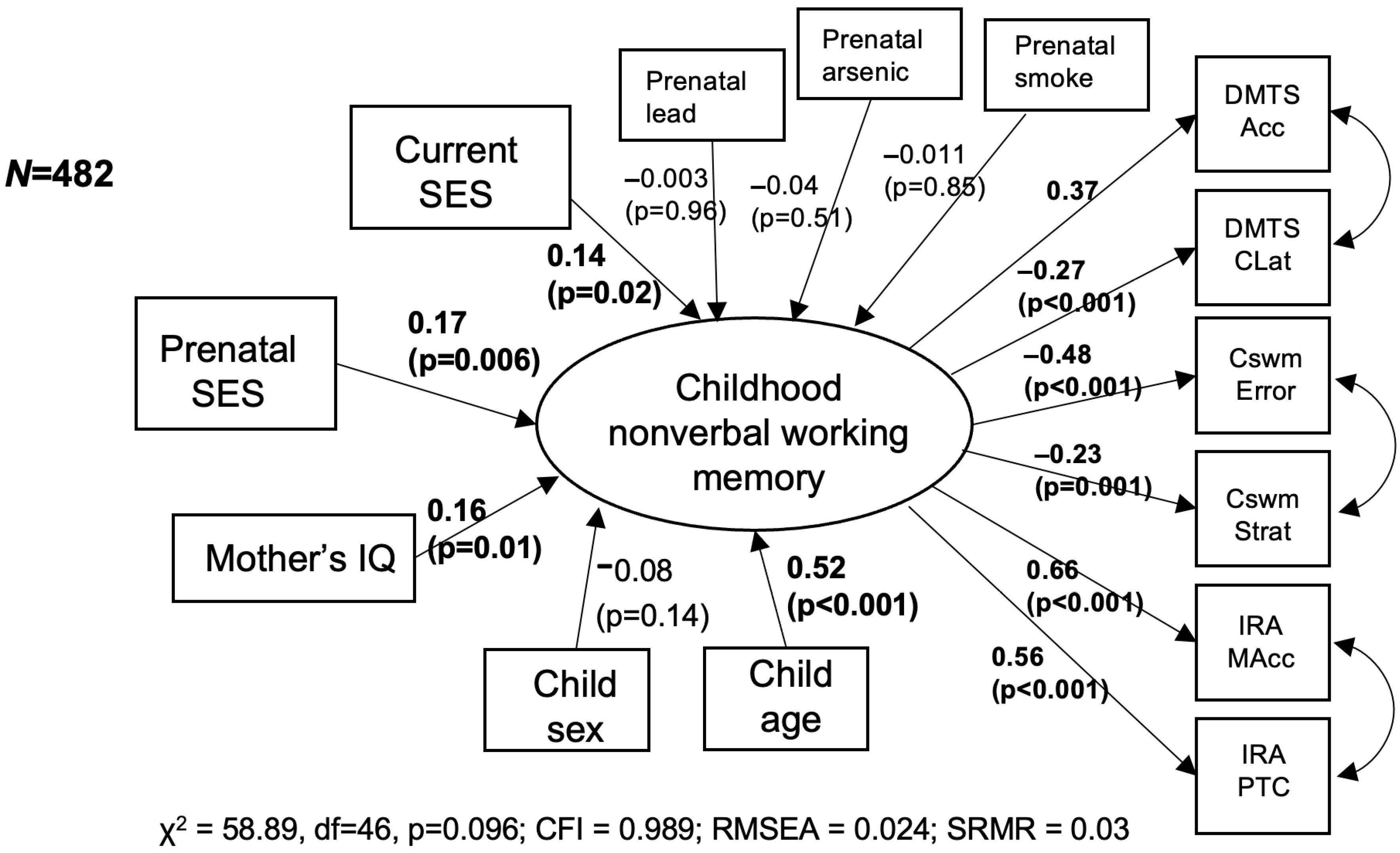 Children 12 00537 g002 Children 12 00537 g002