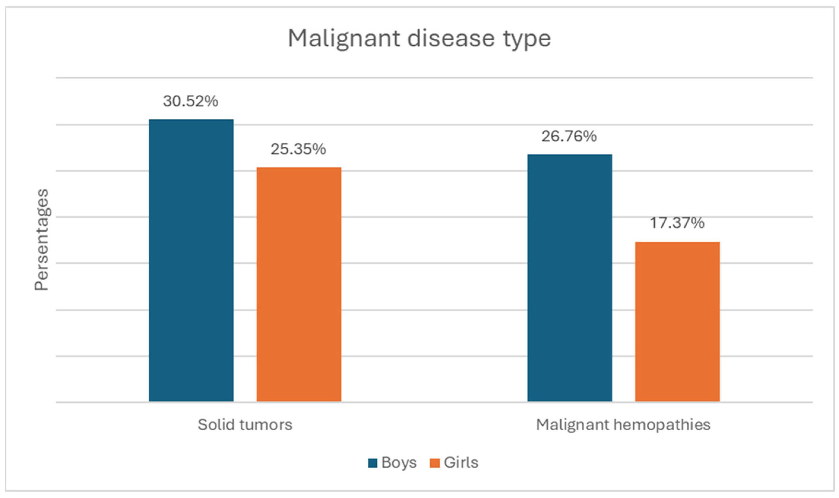 Children 12 00540 g001