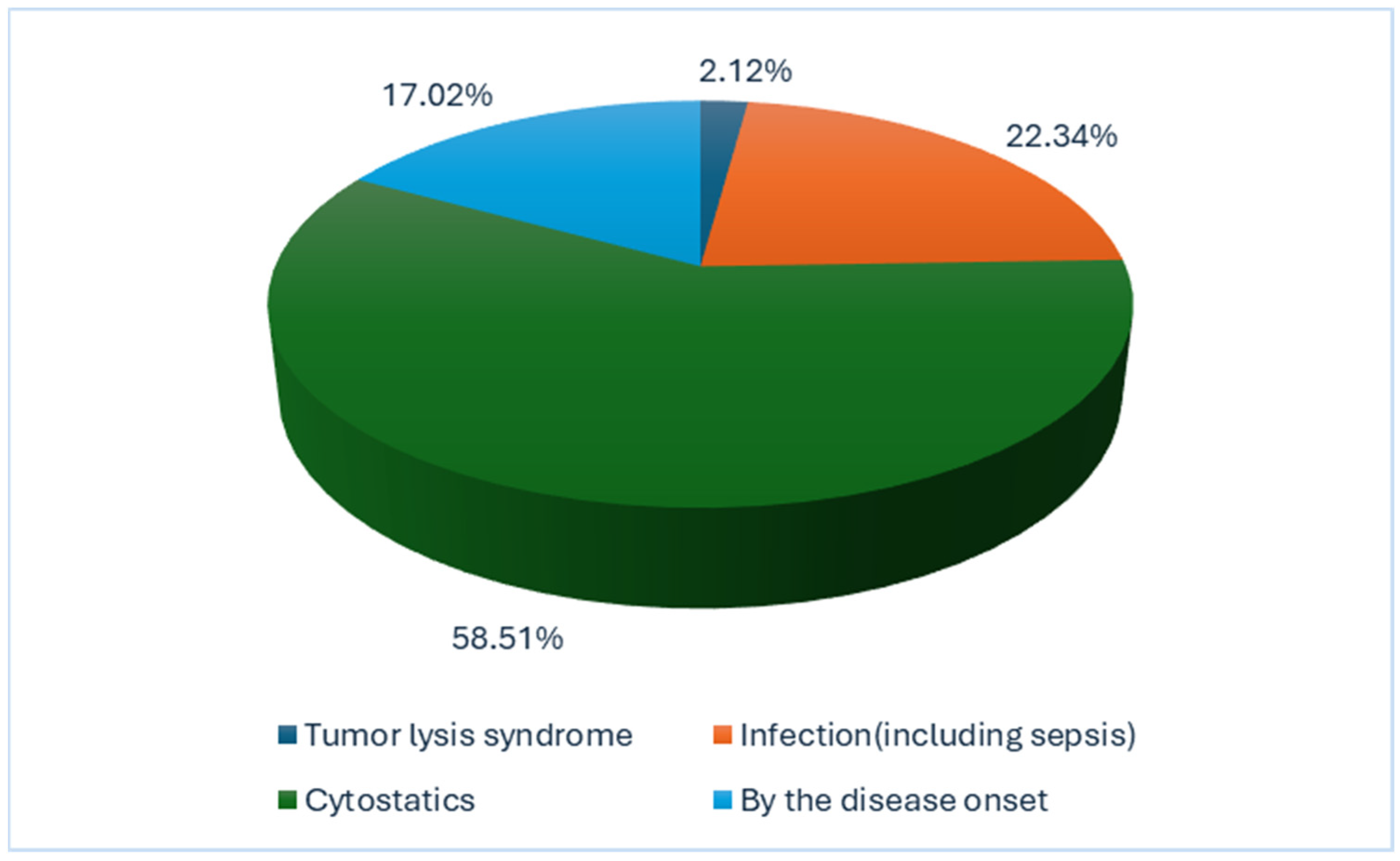 Children 12 00540 g005