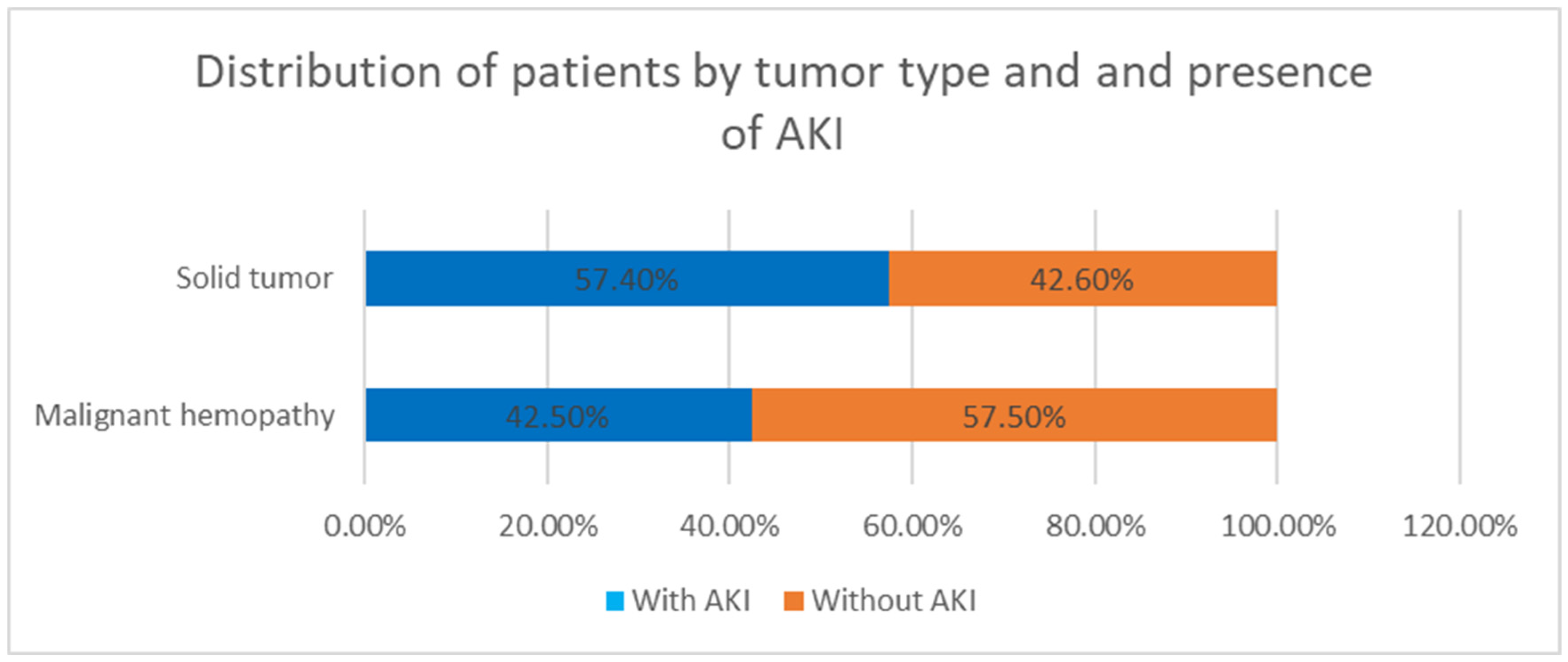 Children 12 00540 g006