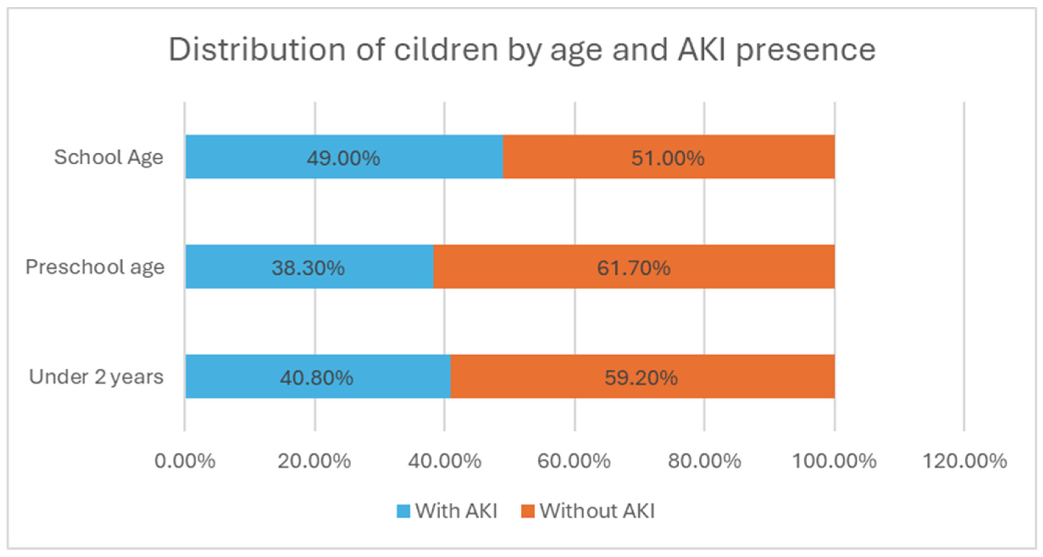 Children 12 00540 g007