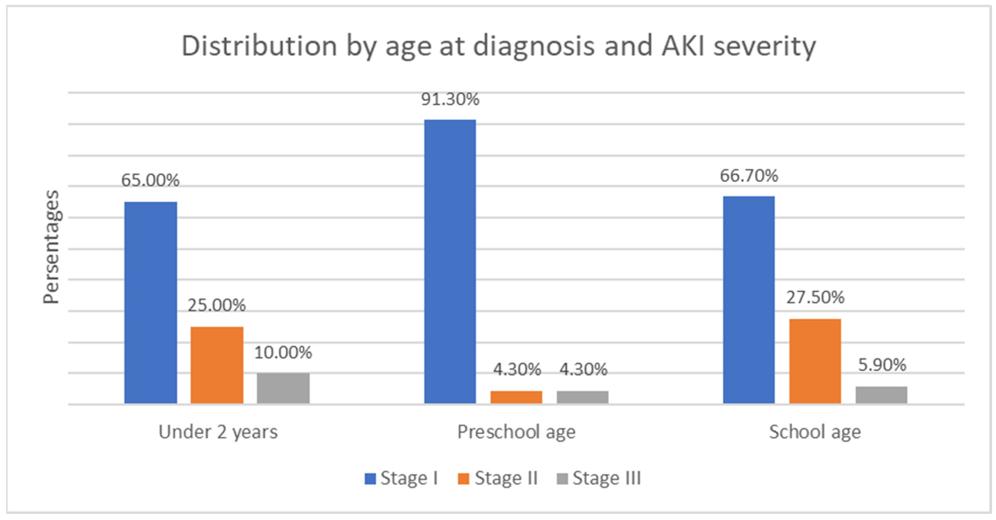 Children 12 00540 g010
