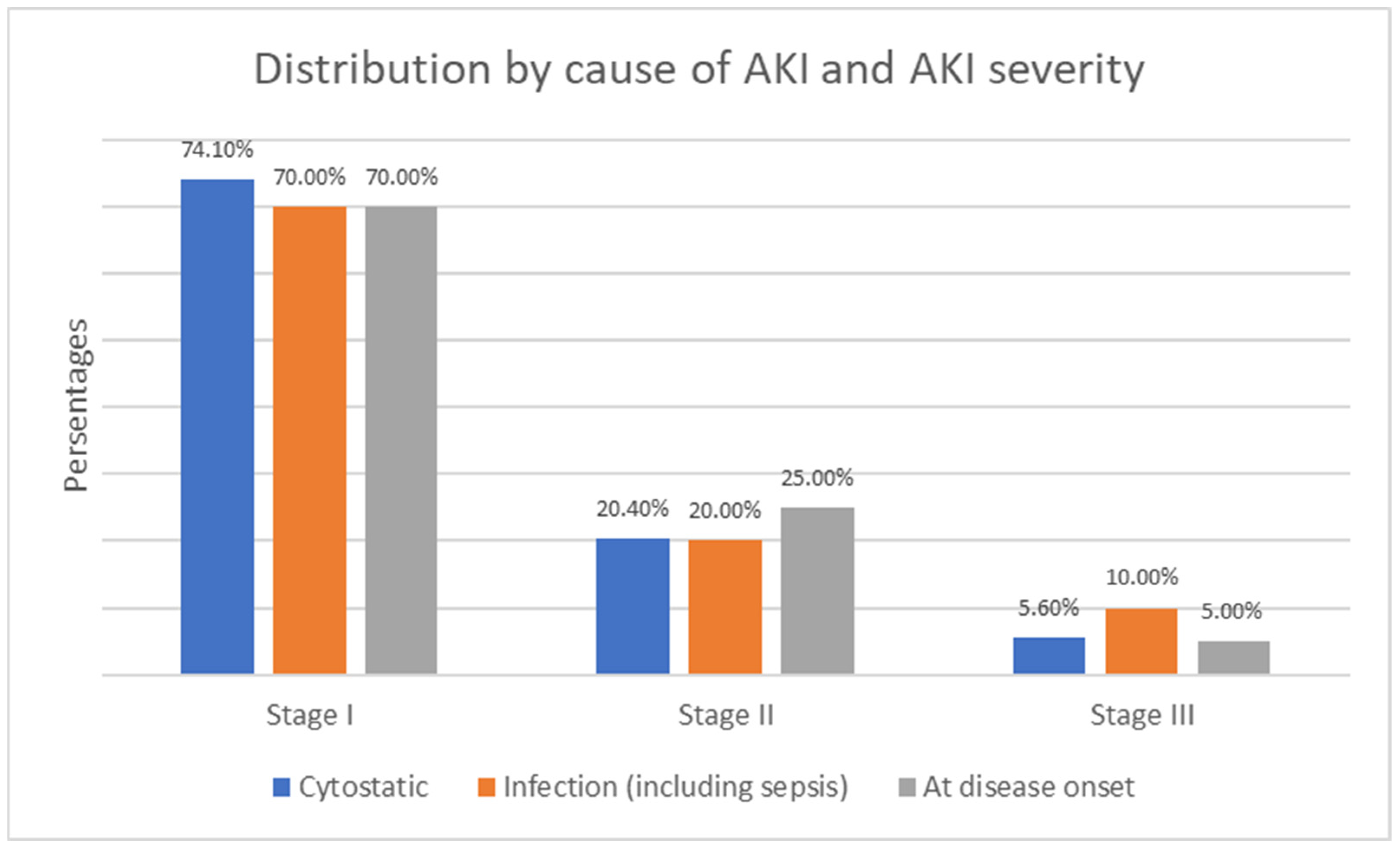 Children 12 00540 g011