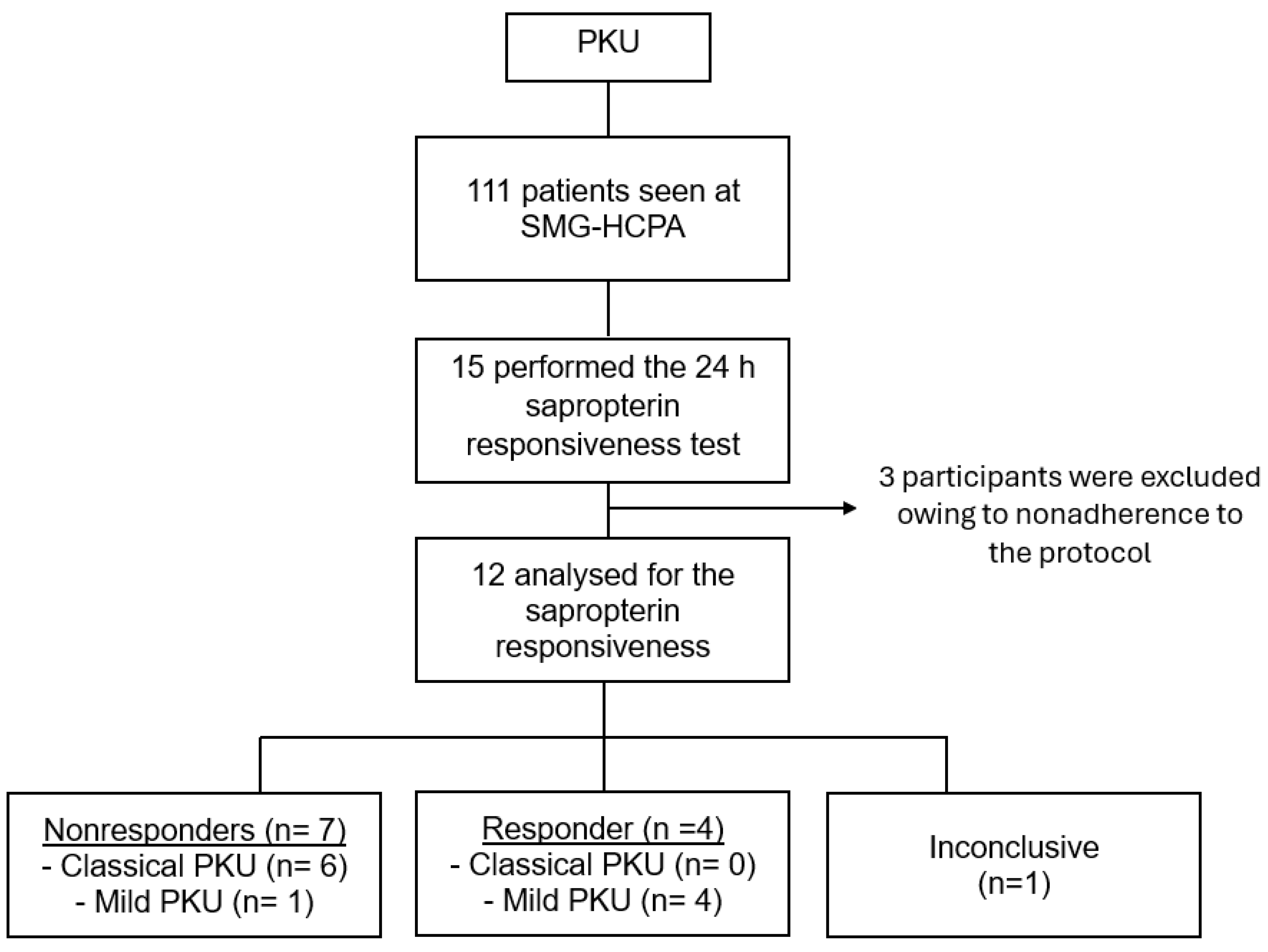 Children 12 00541 g001