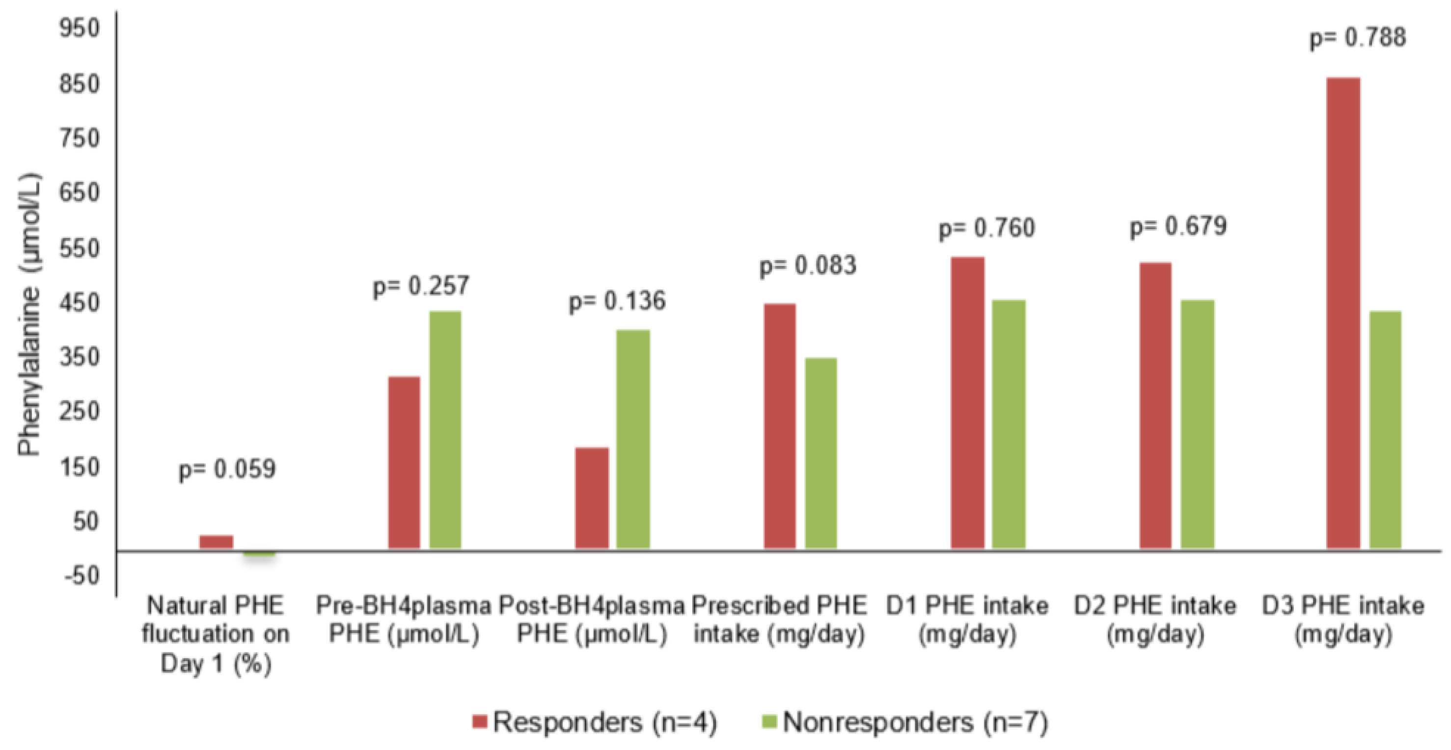 Children 12 00541 g002
