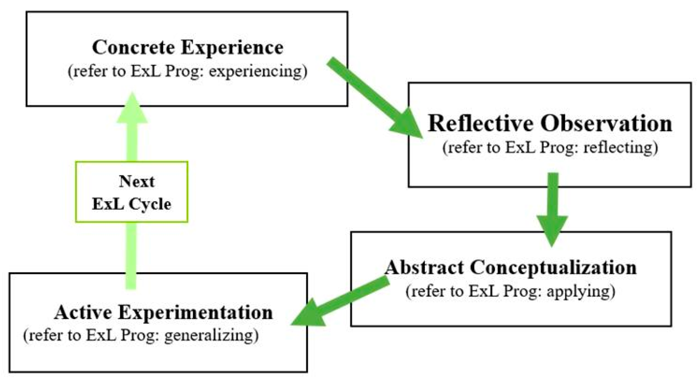 Children 12 00543 g001