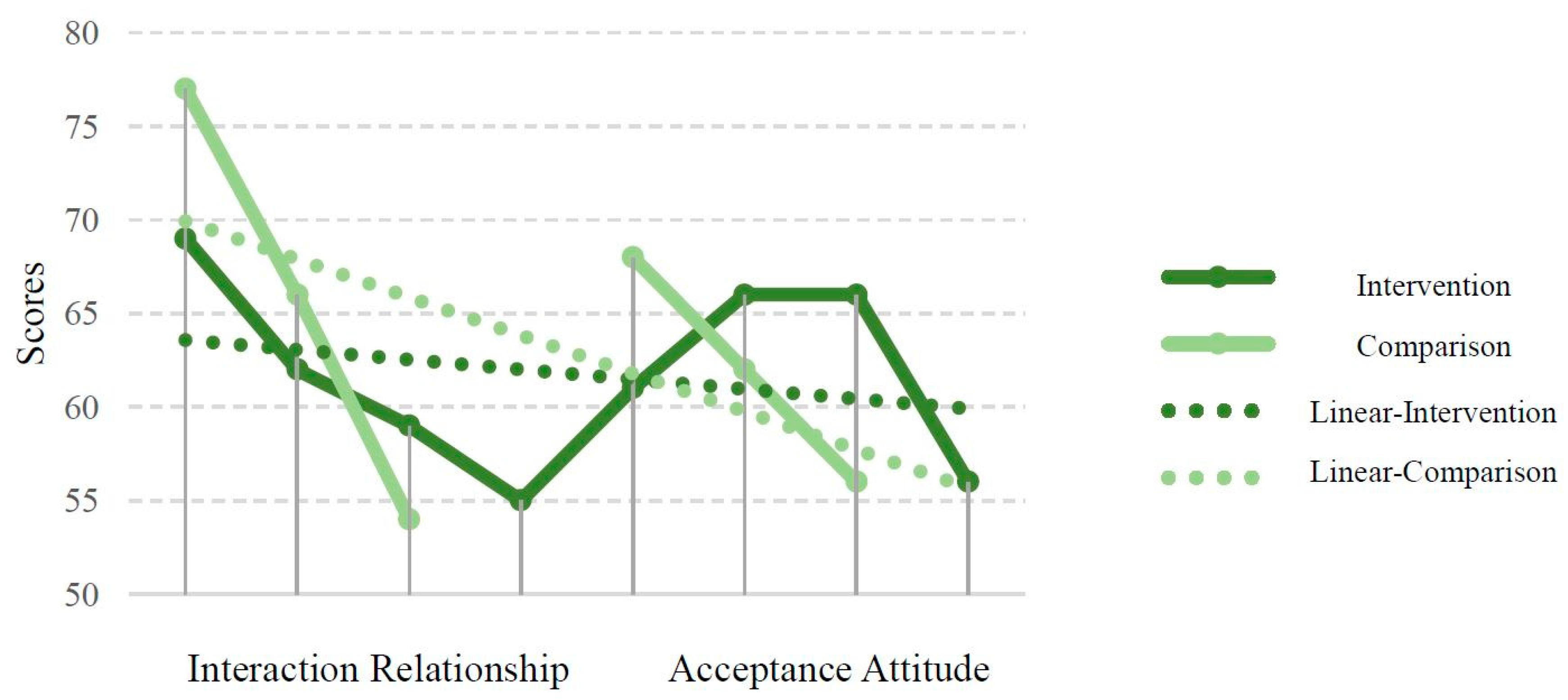 Children 12 00543 g002