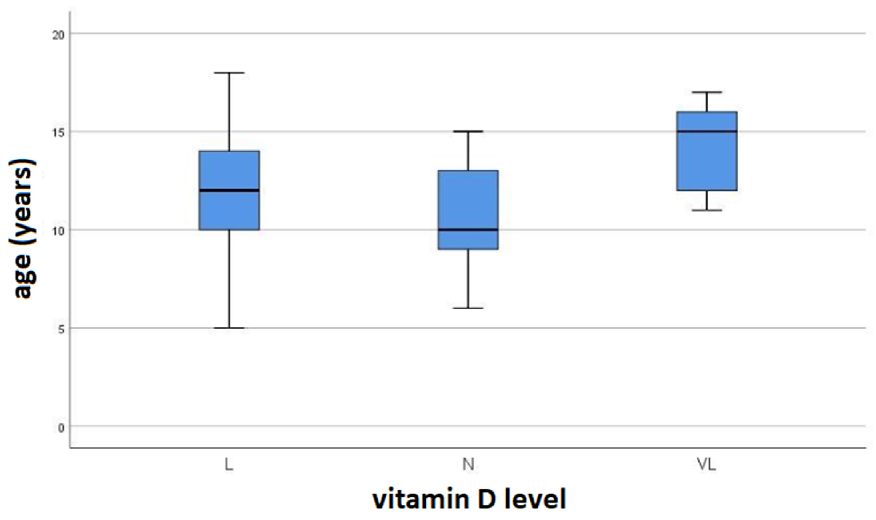 Children 12 00546 g001