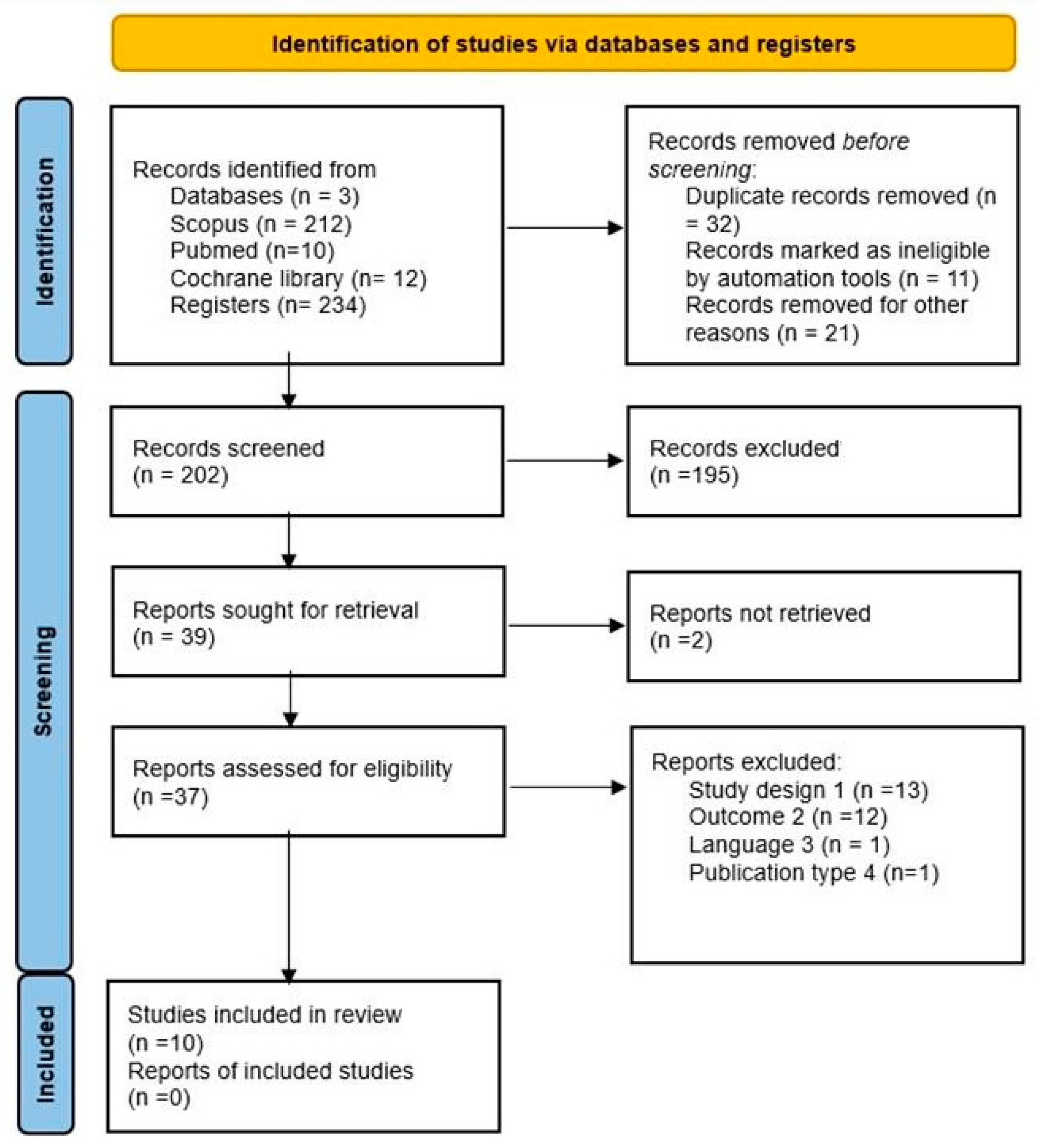 Children 12 00555 g001