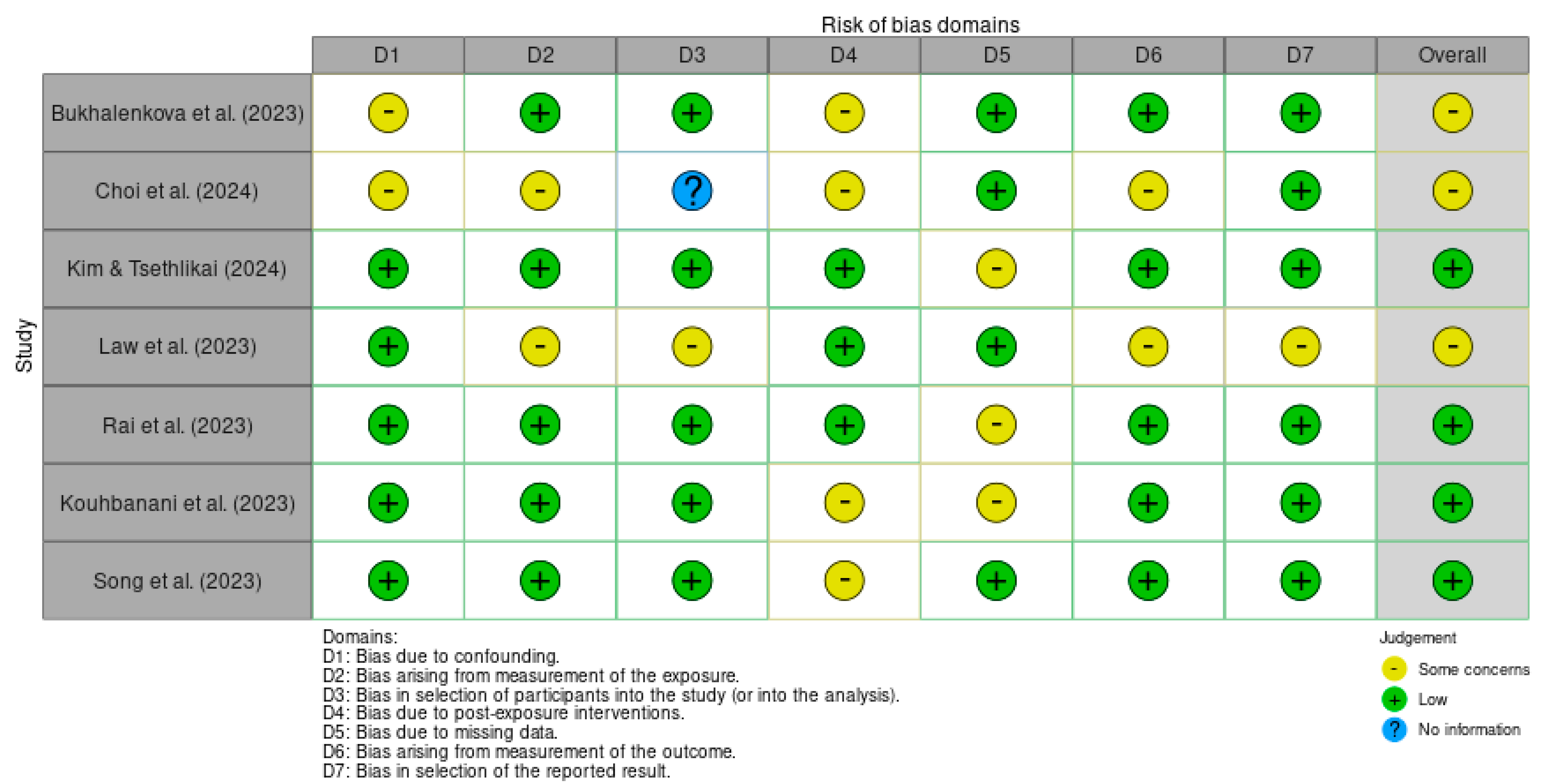 Children 12 00555 g002