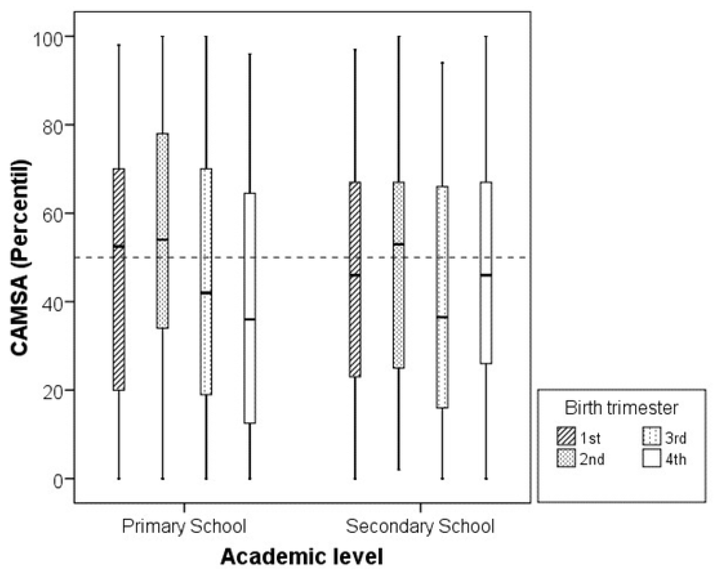Children 12 00563 g001
