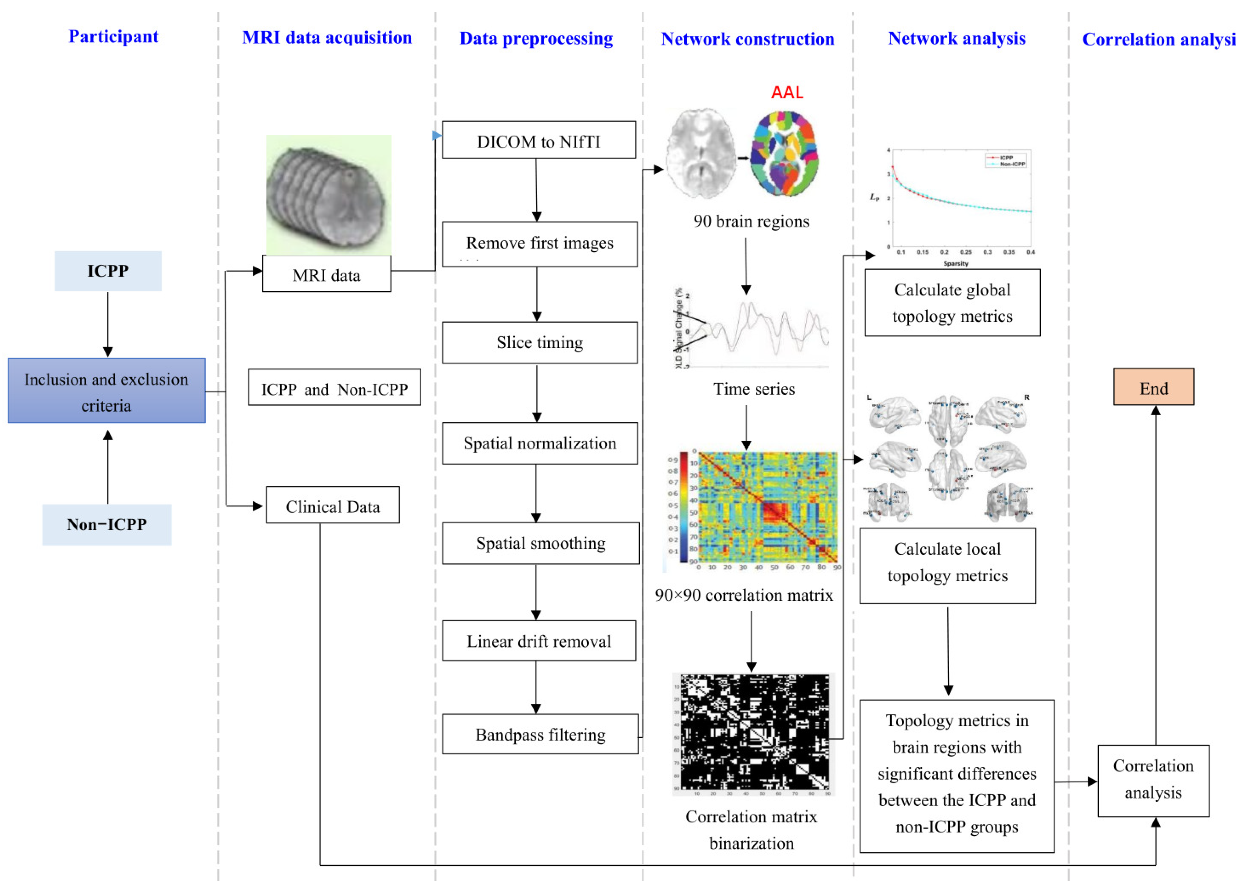 Children 12 00565 g001