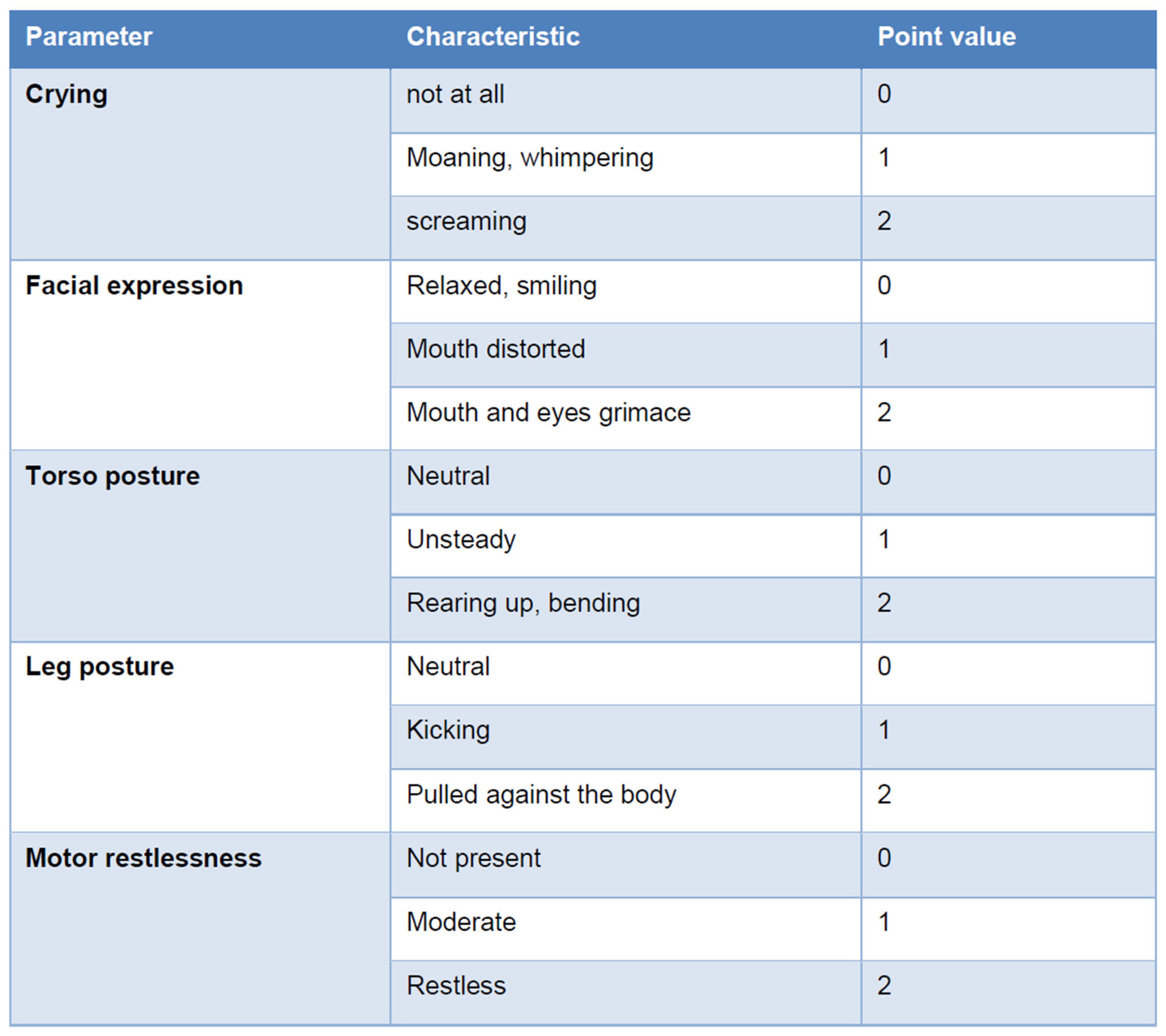 Children 12 00568 g003