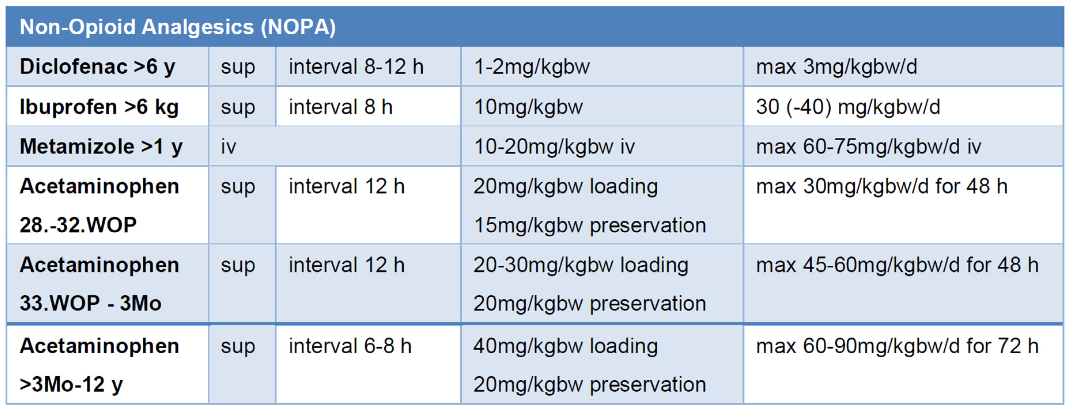 Children 12 00568 g004