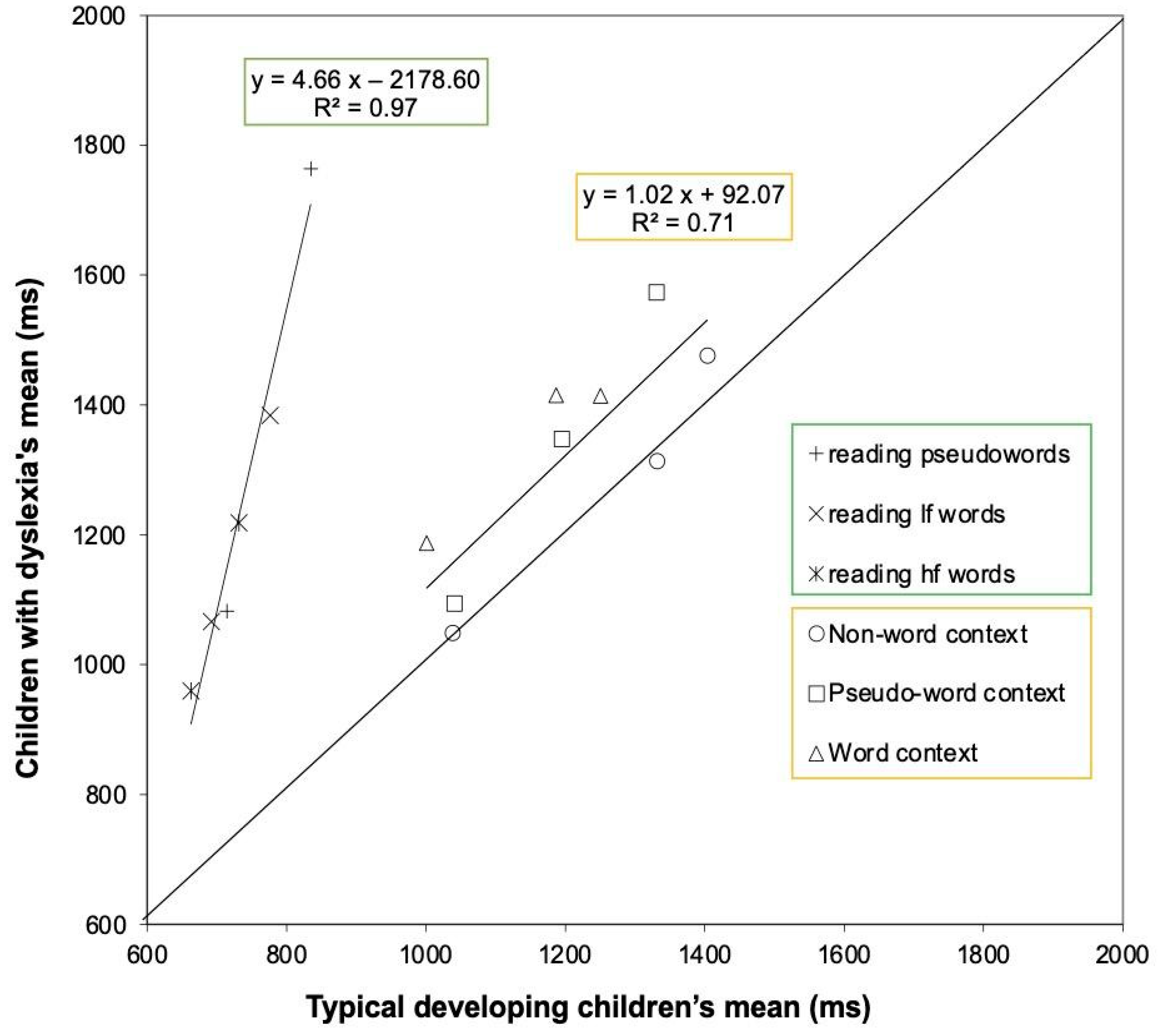 Children 12 00572 g003