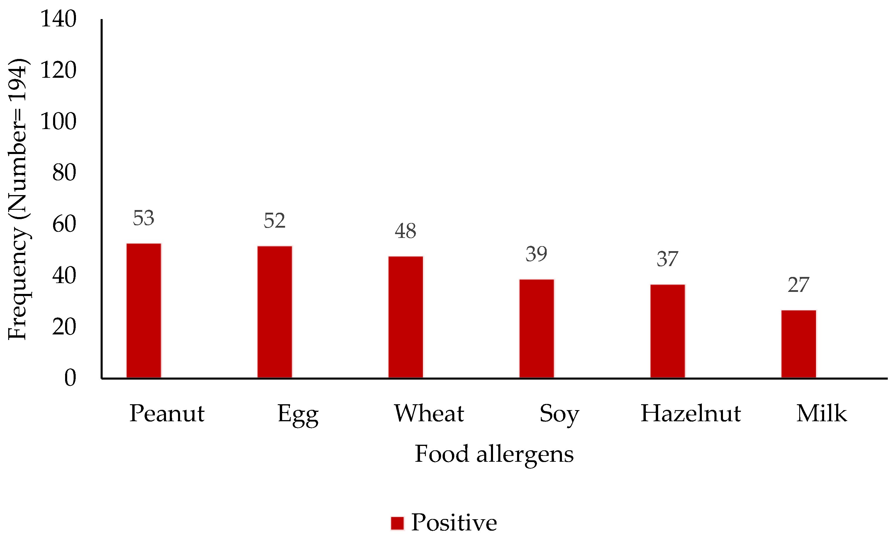 Children 12 00573 g002