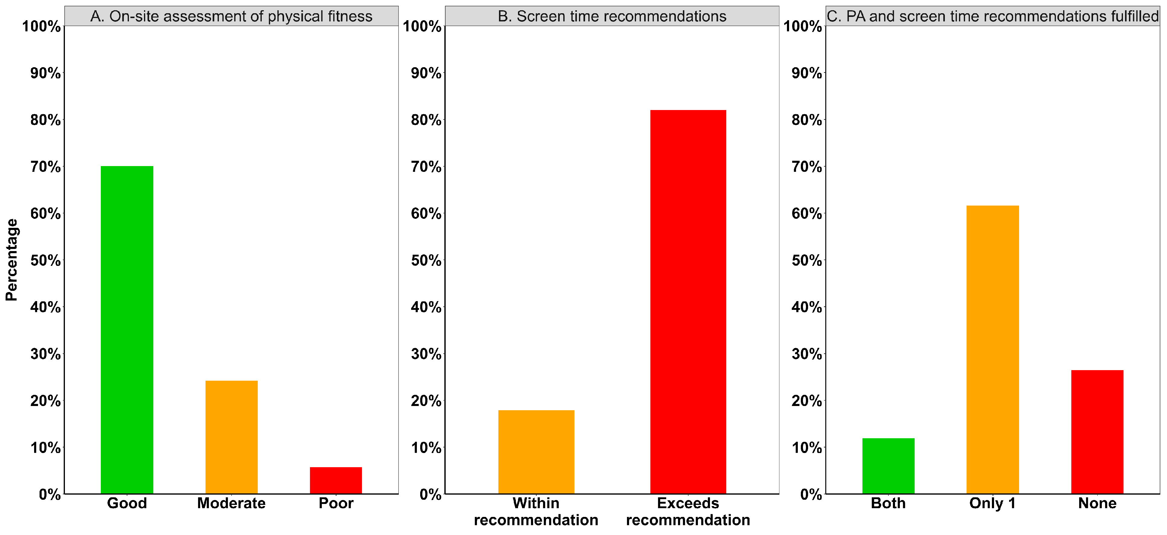 Children 12 00576 g001