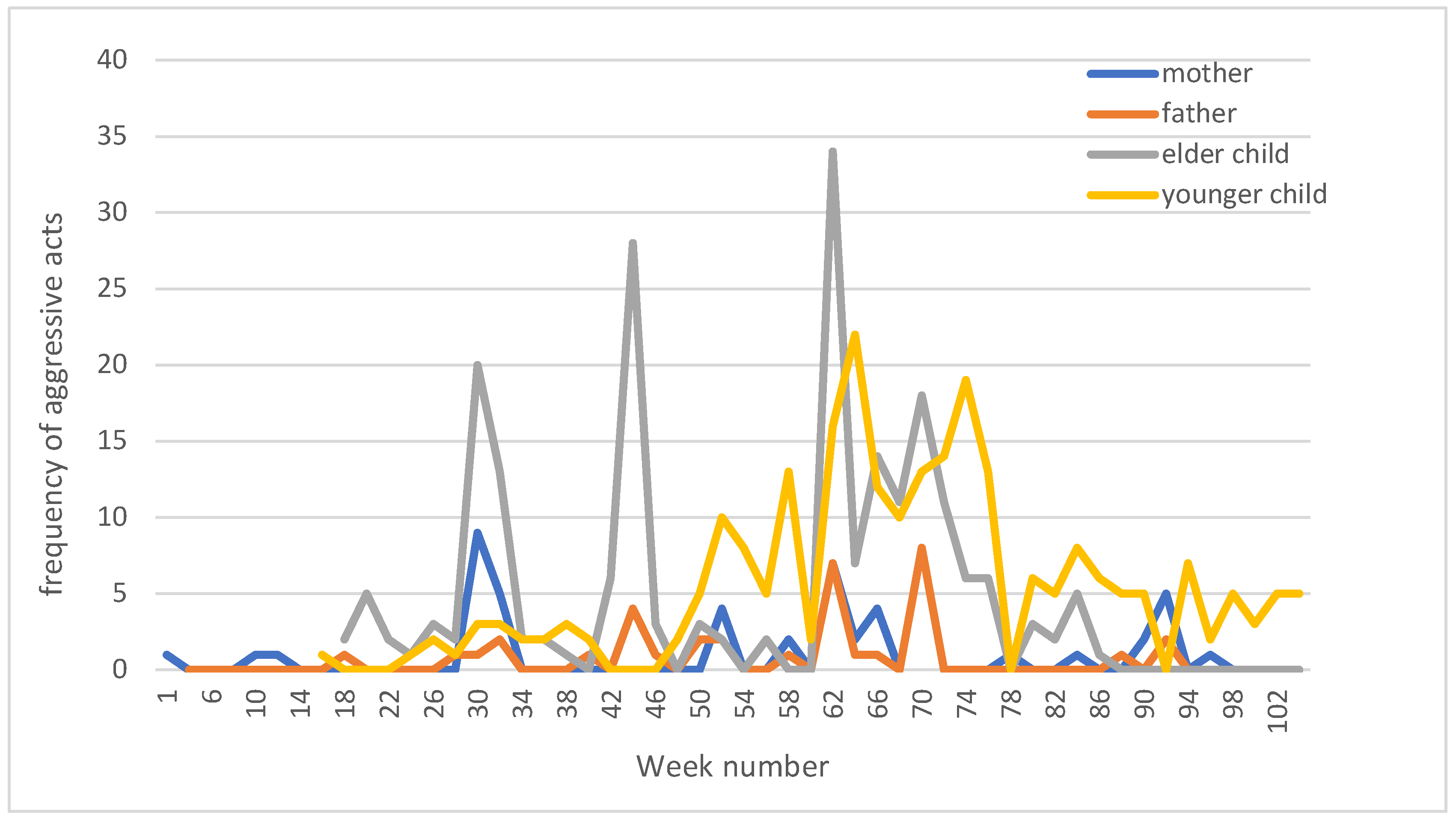 Children 12 00580 g001