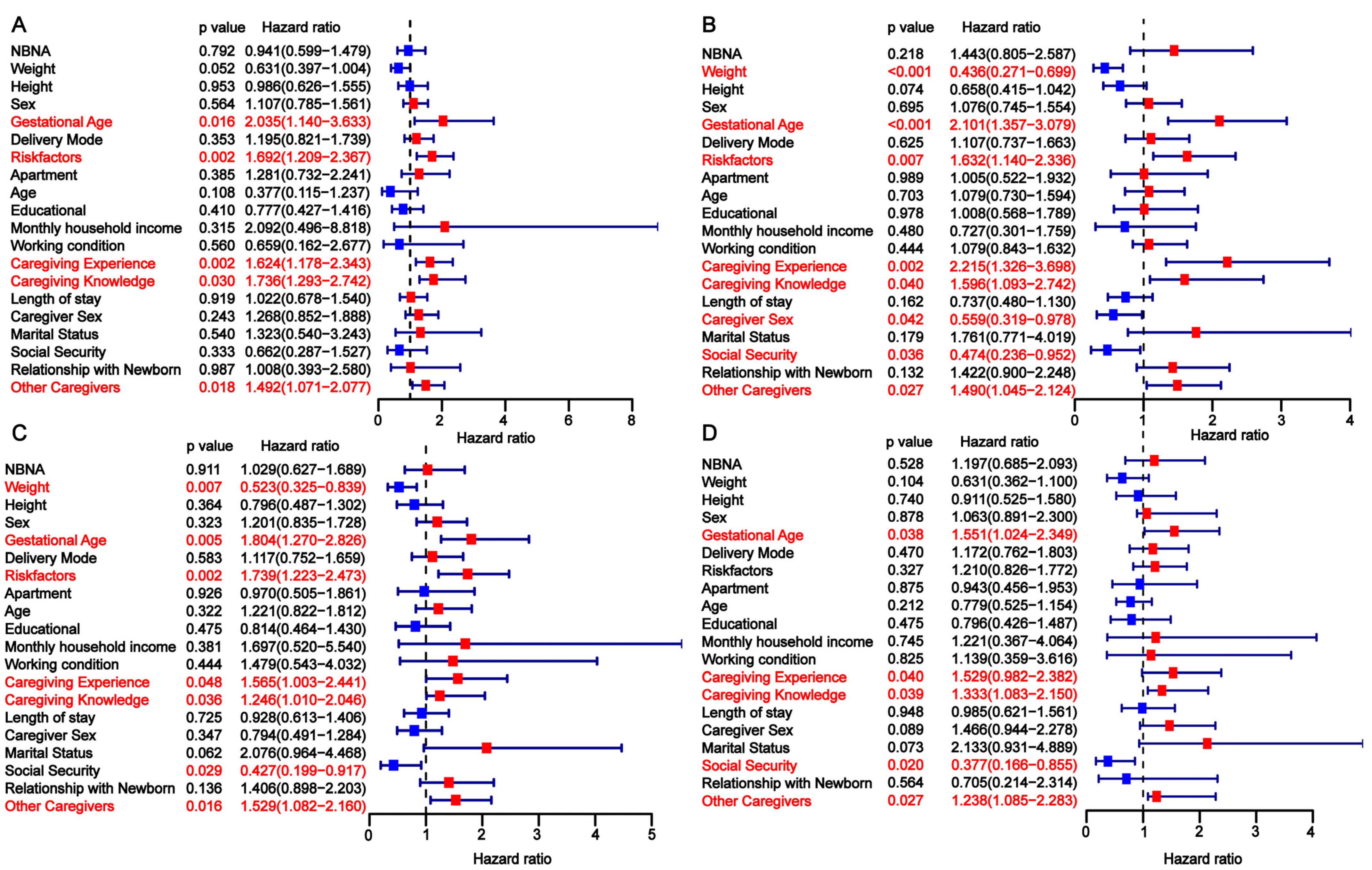 Children 12 00583 g002