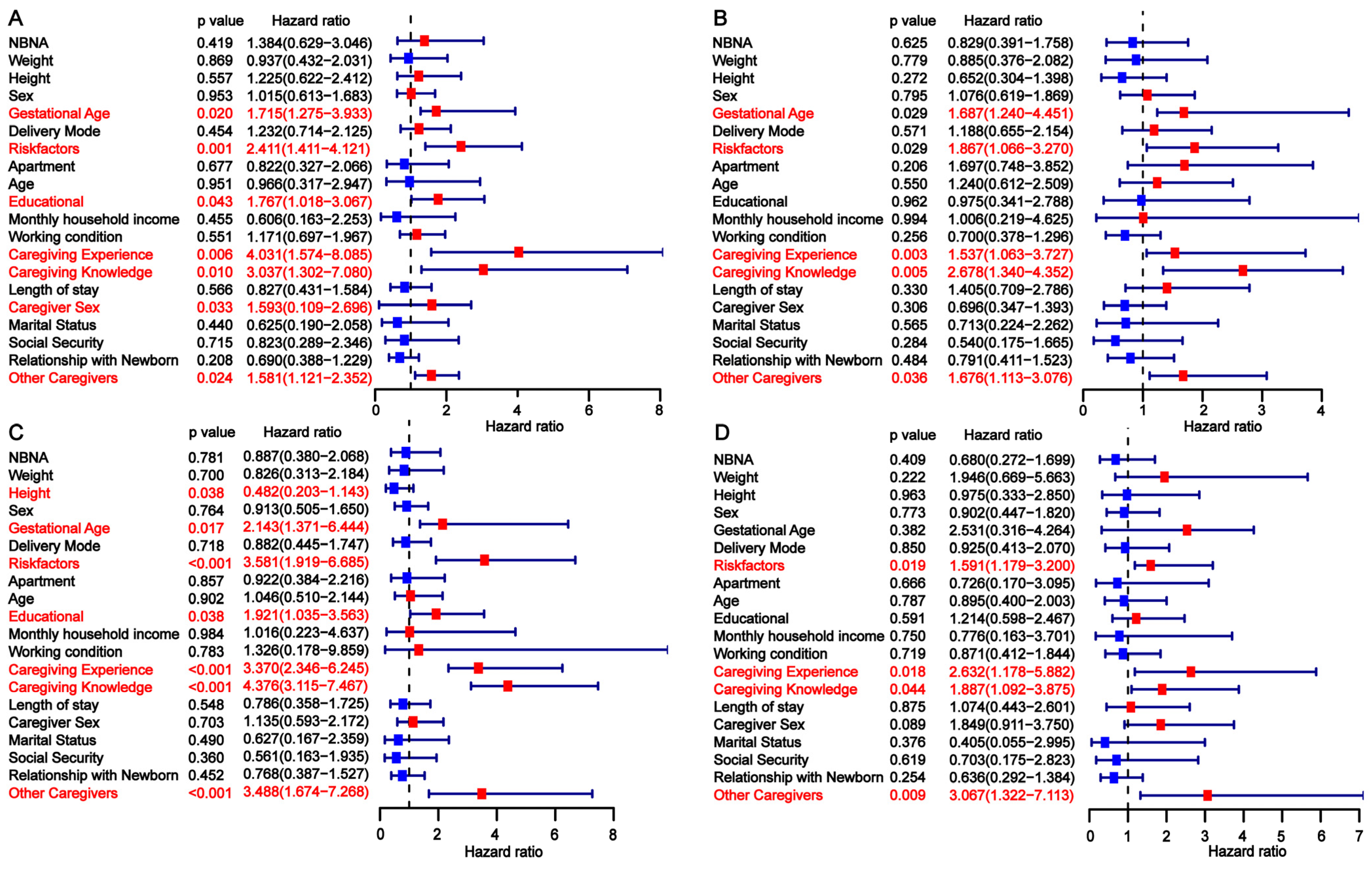 Children 12 00583 g003
