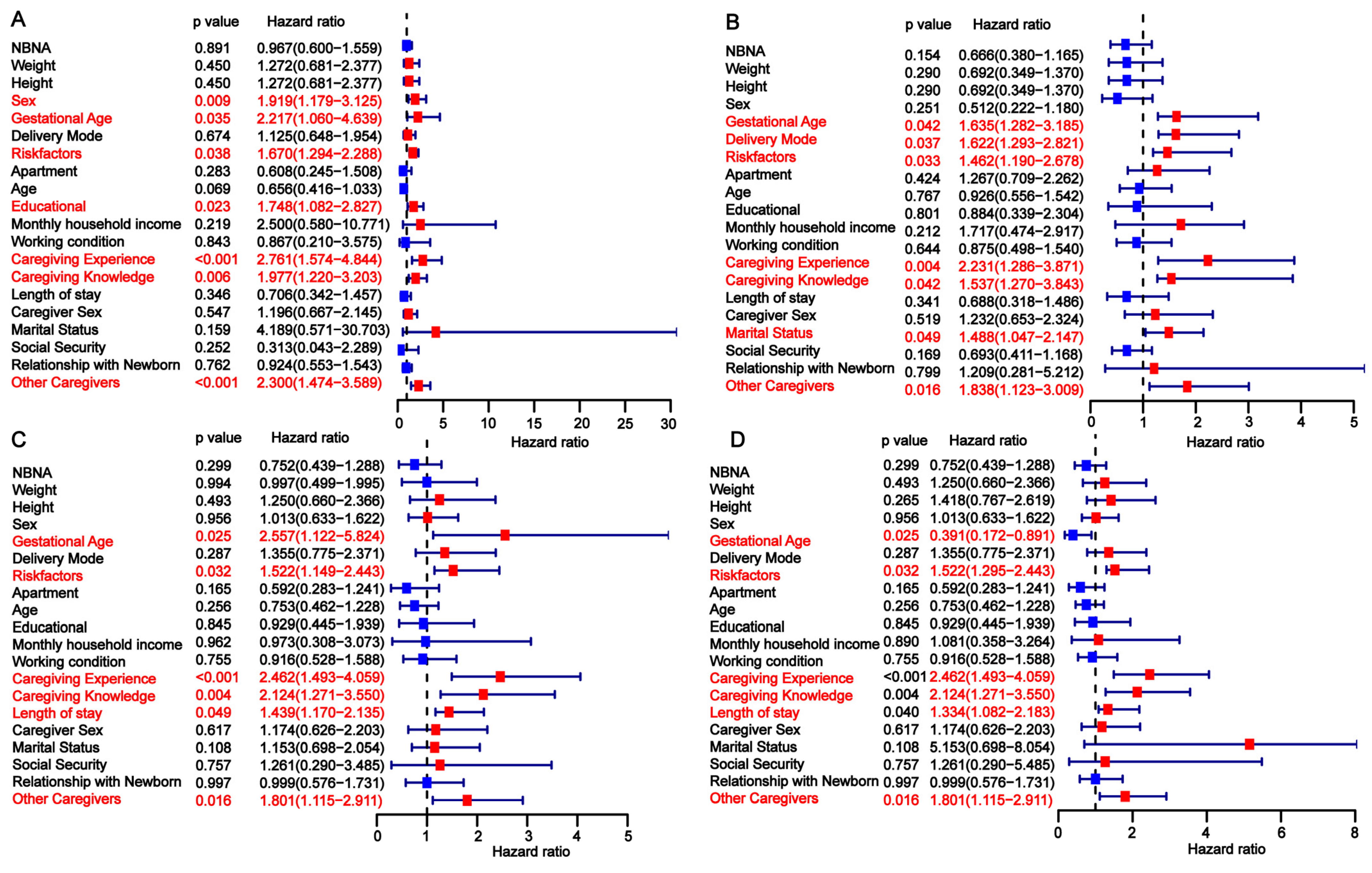 Children 12 00583 g004