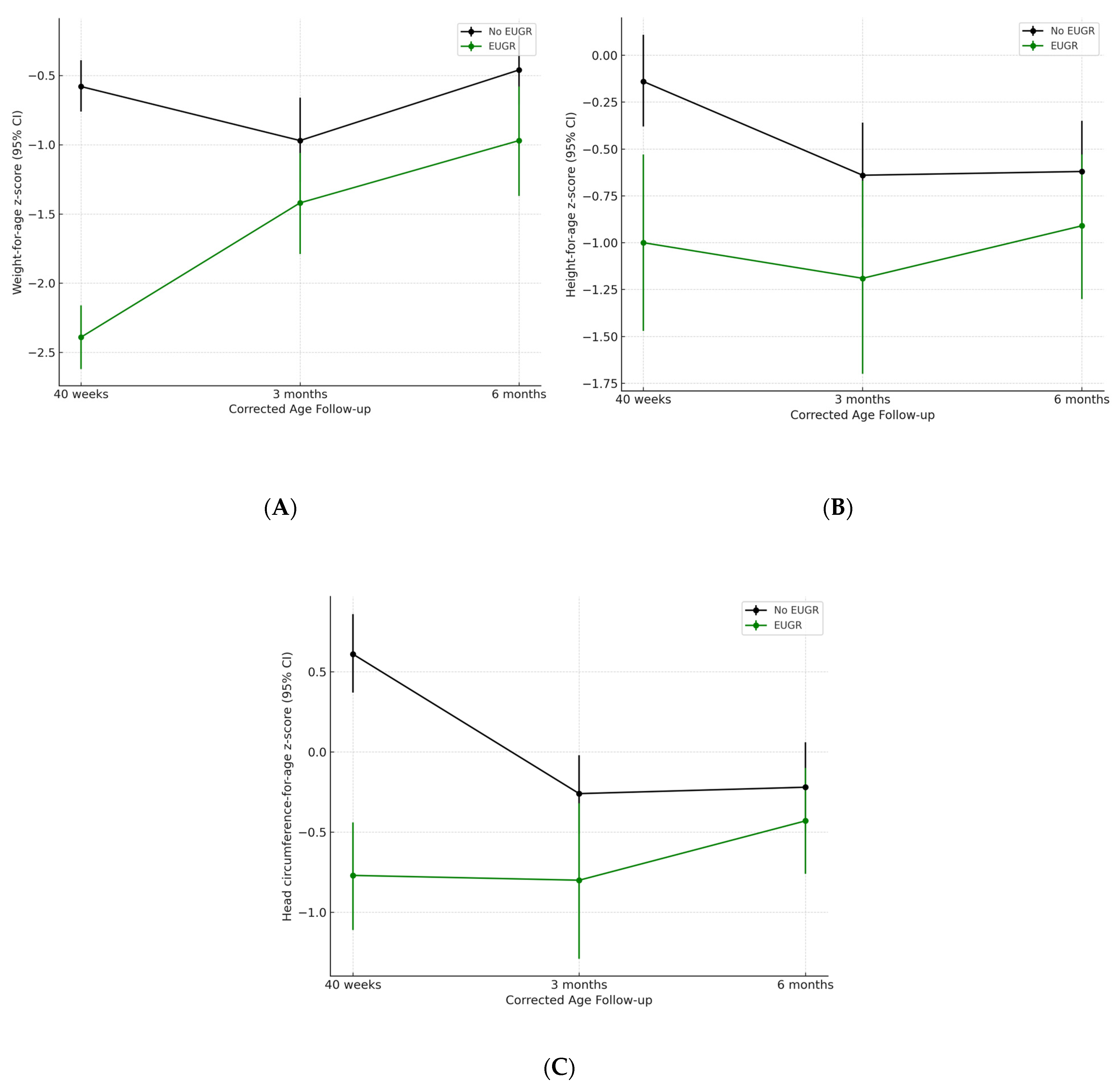 Children 12 00588 g002