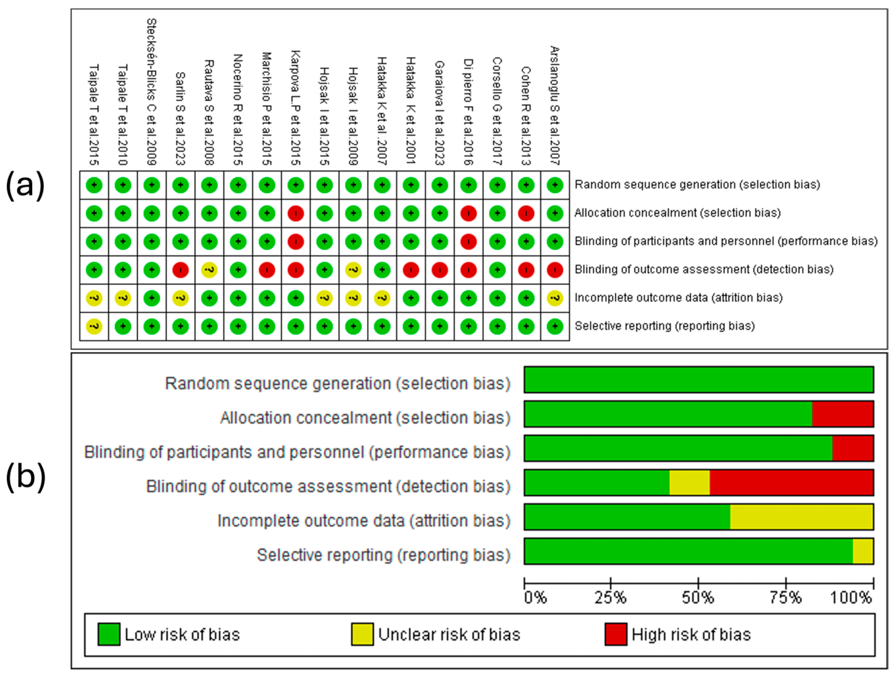 Children 12 00591 g002