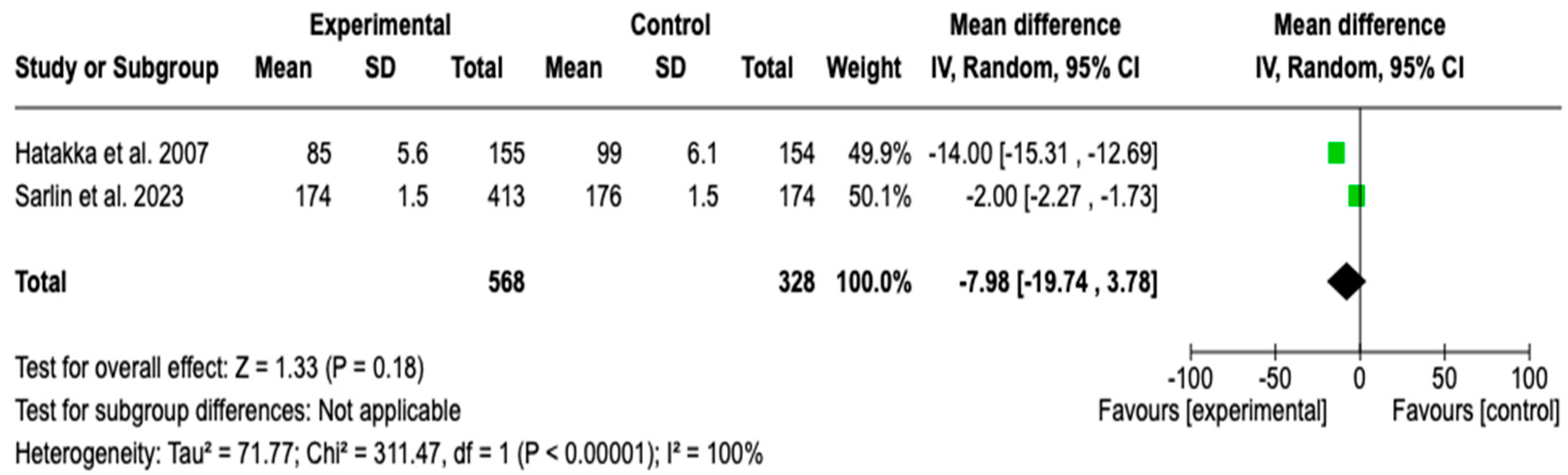 Children 12 00591 g003
