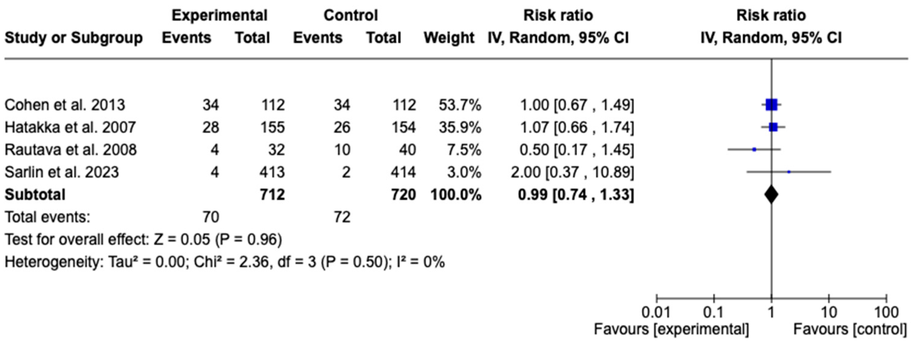 Children 12 00591 g004
