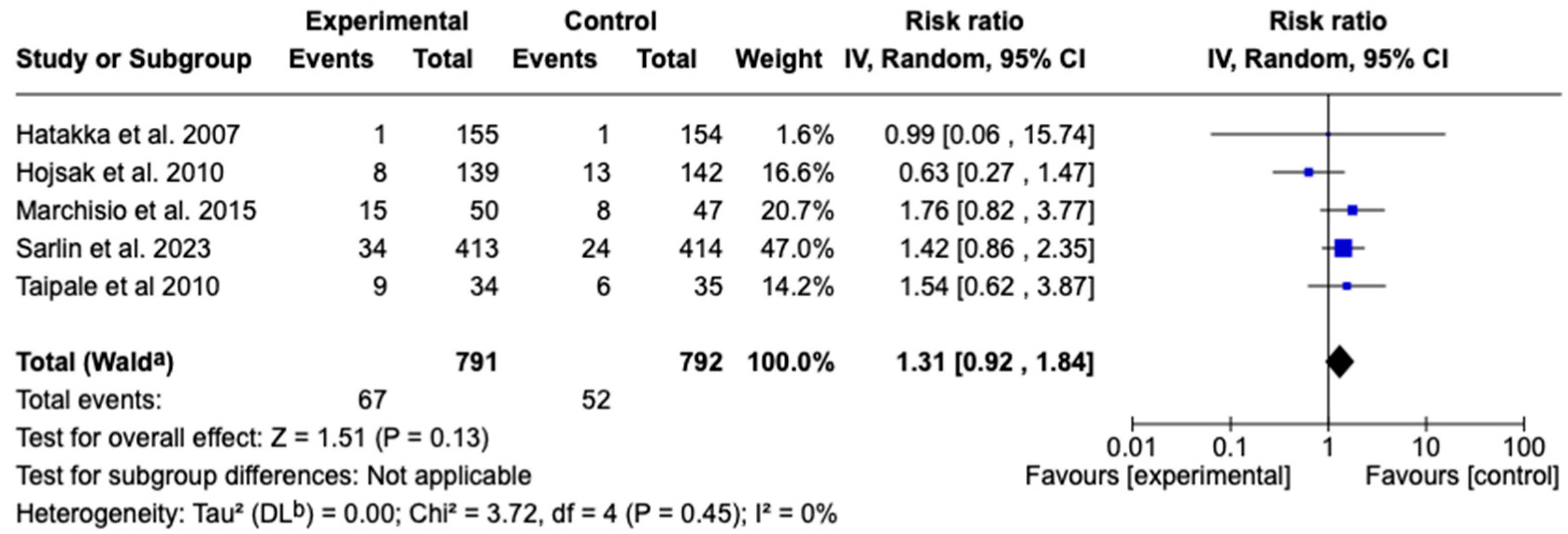 Children 12 00591 g005