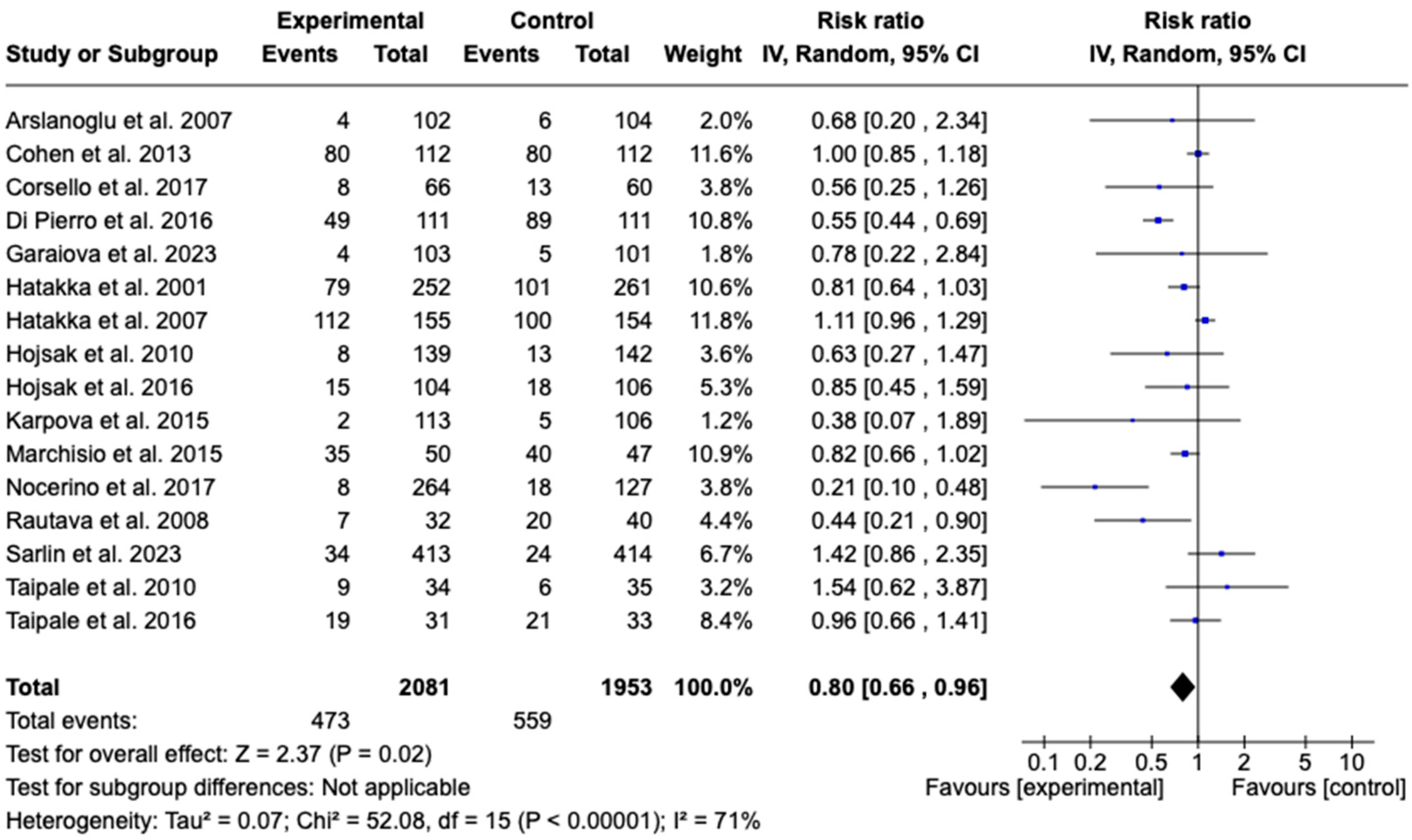 Children 12 00591 g006