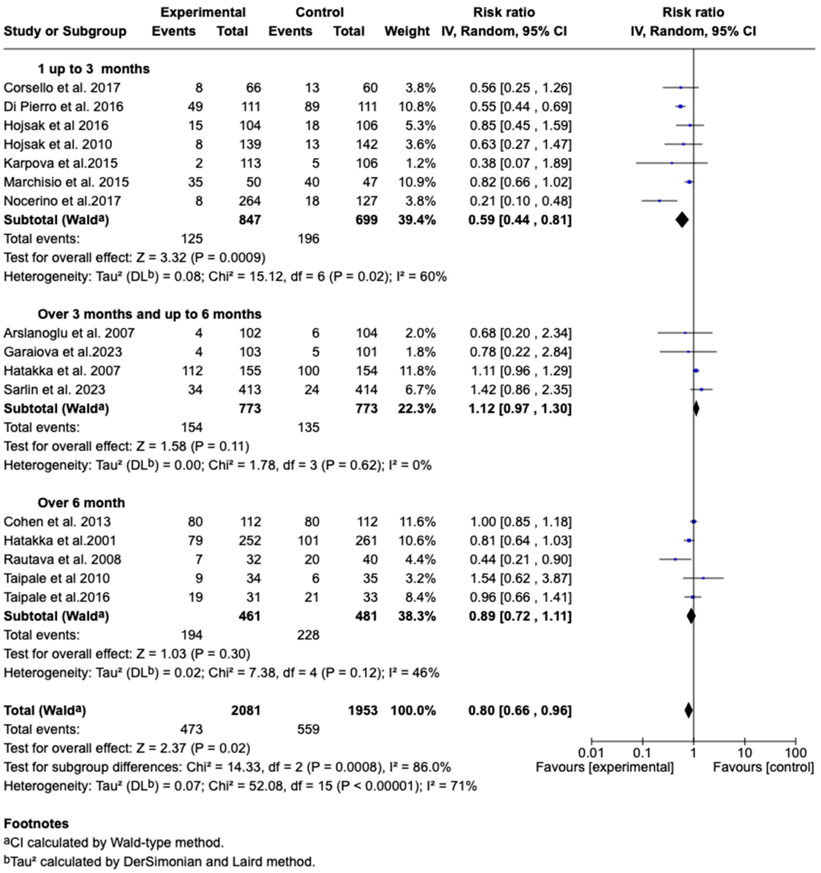 Children 12 00591 g007