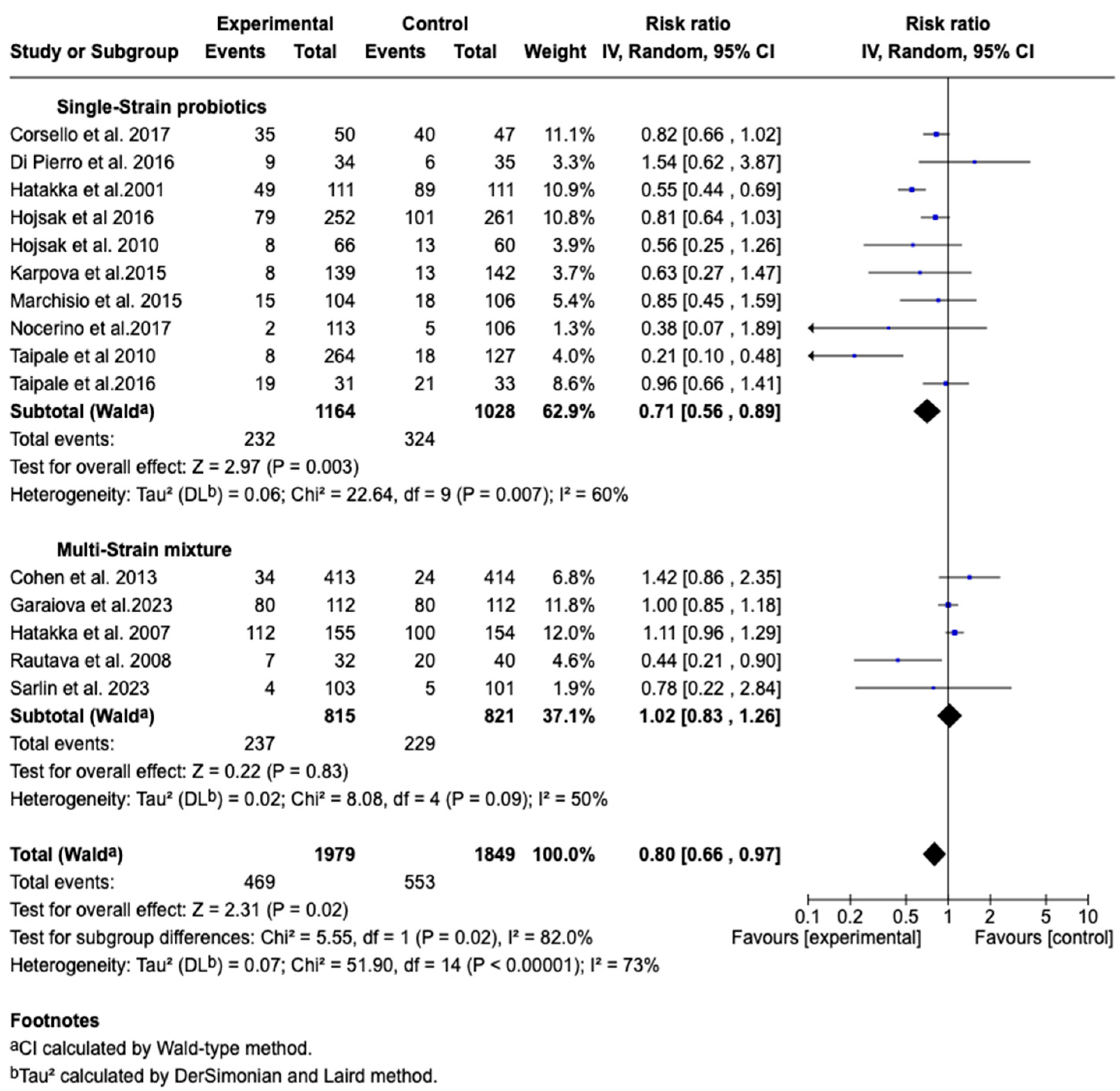 Children 12 00591 g008