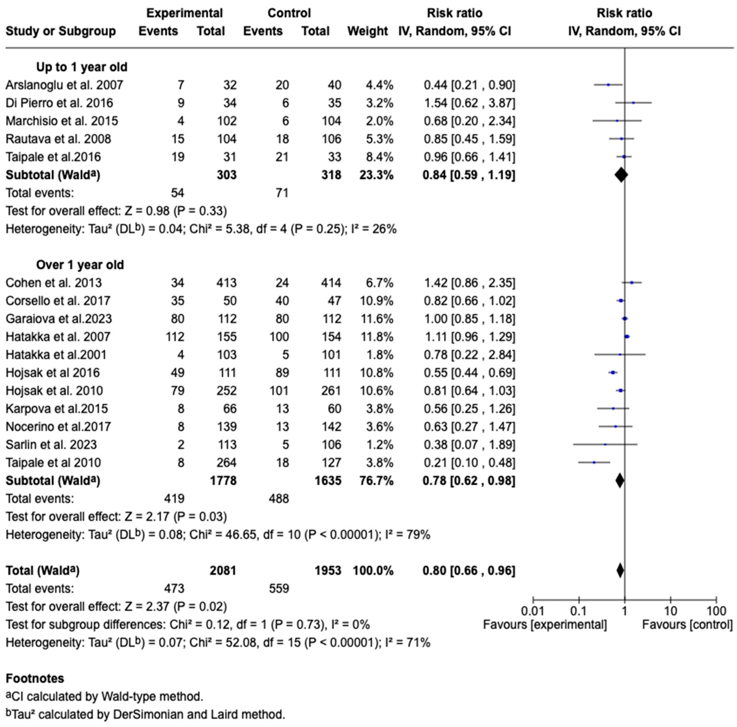 Children 12 00591 g009