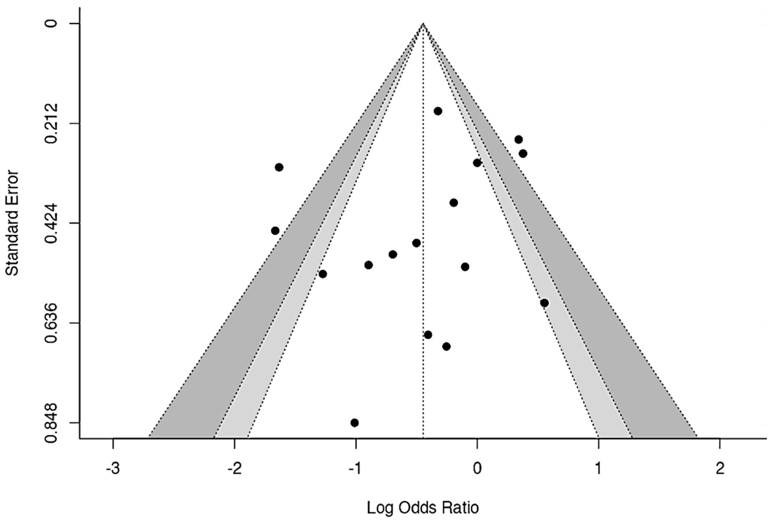 Children 12 00591 g010