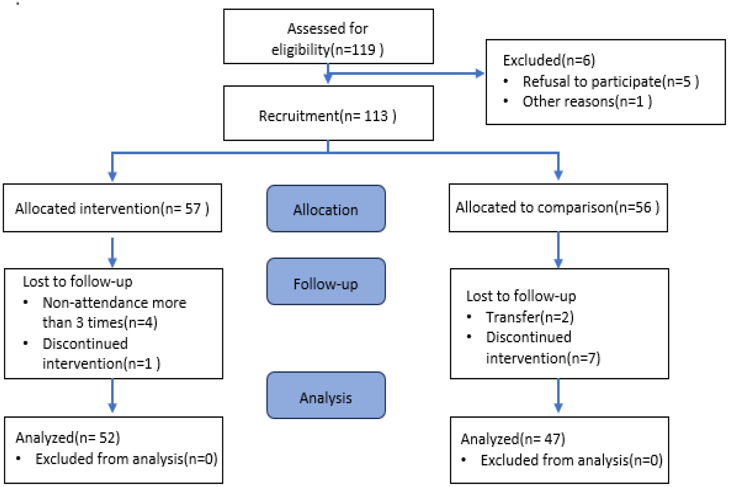 Children 12 00593 g001