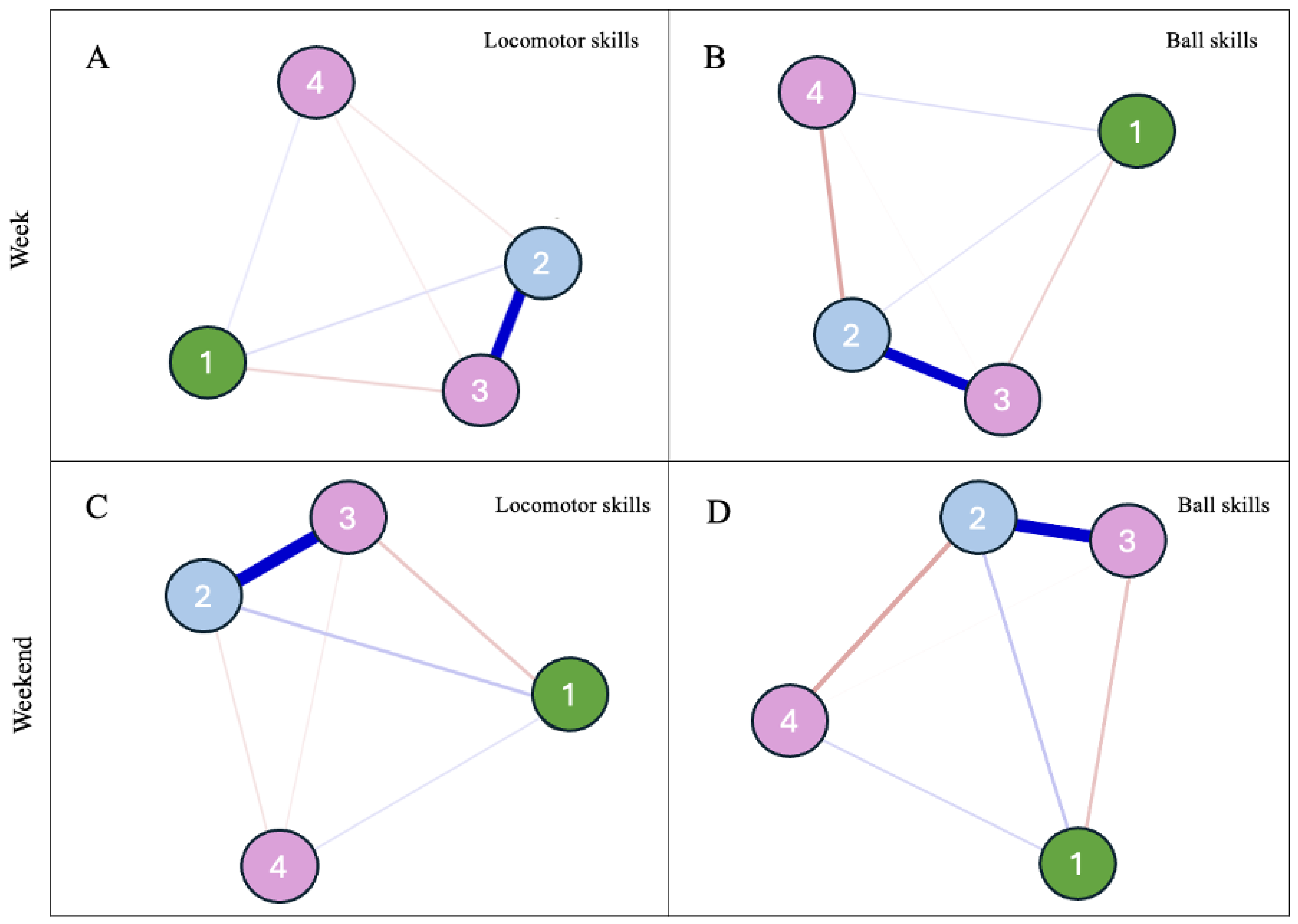 Children 12 00594 g002