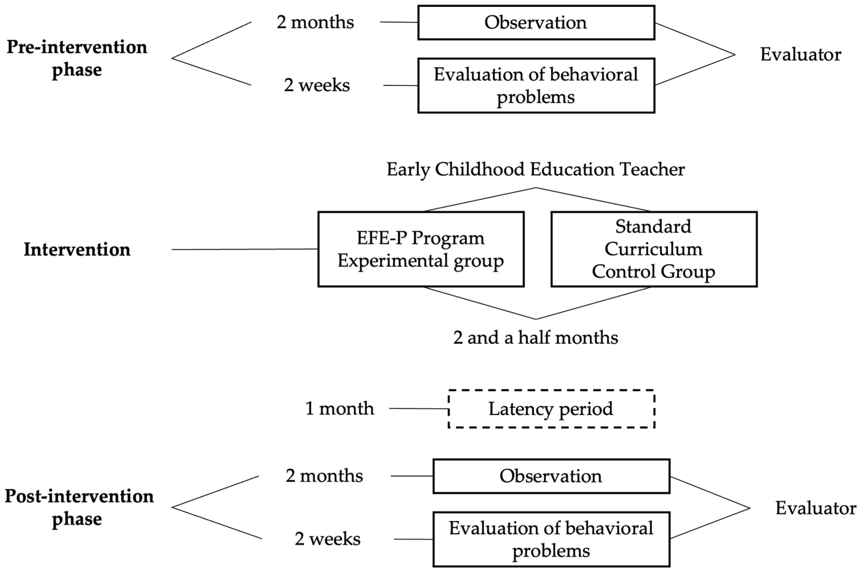 Children 12 00596 g001