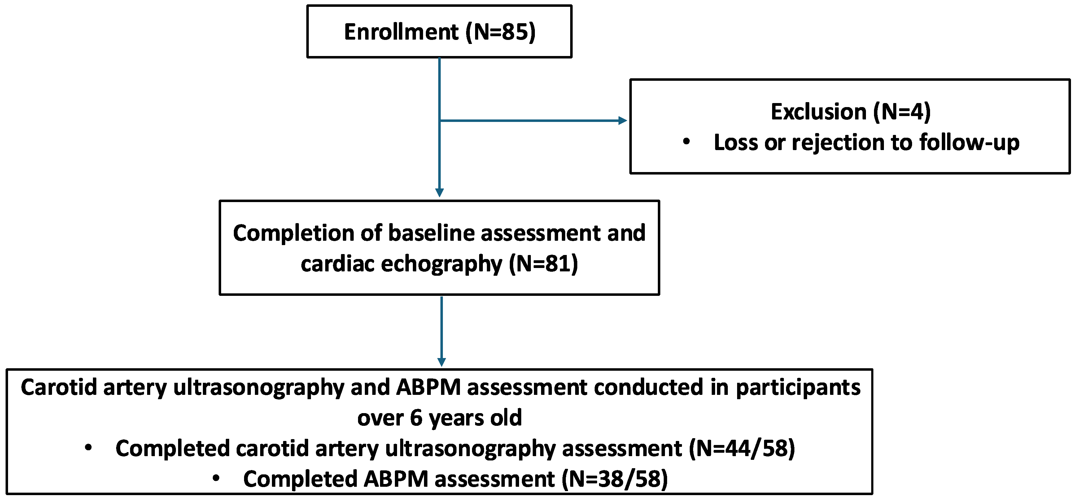 Children 12 00599 g001
