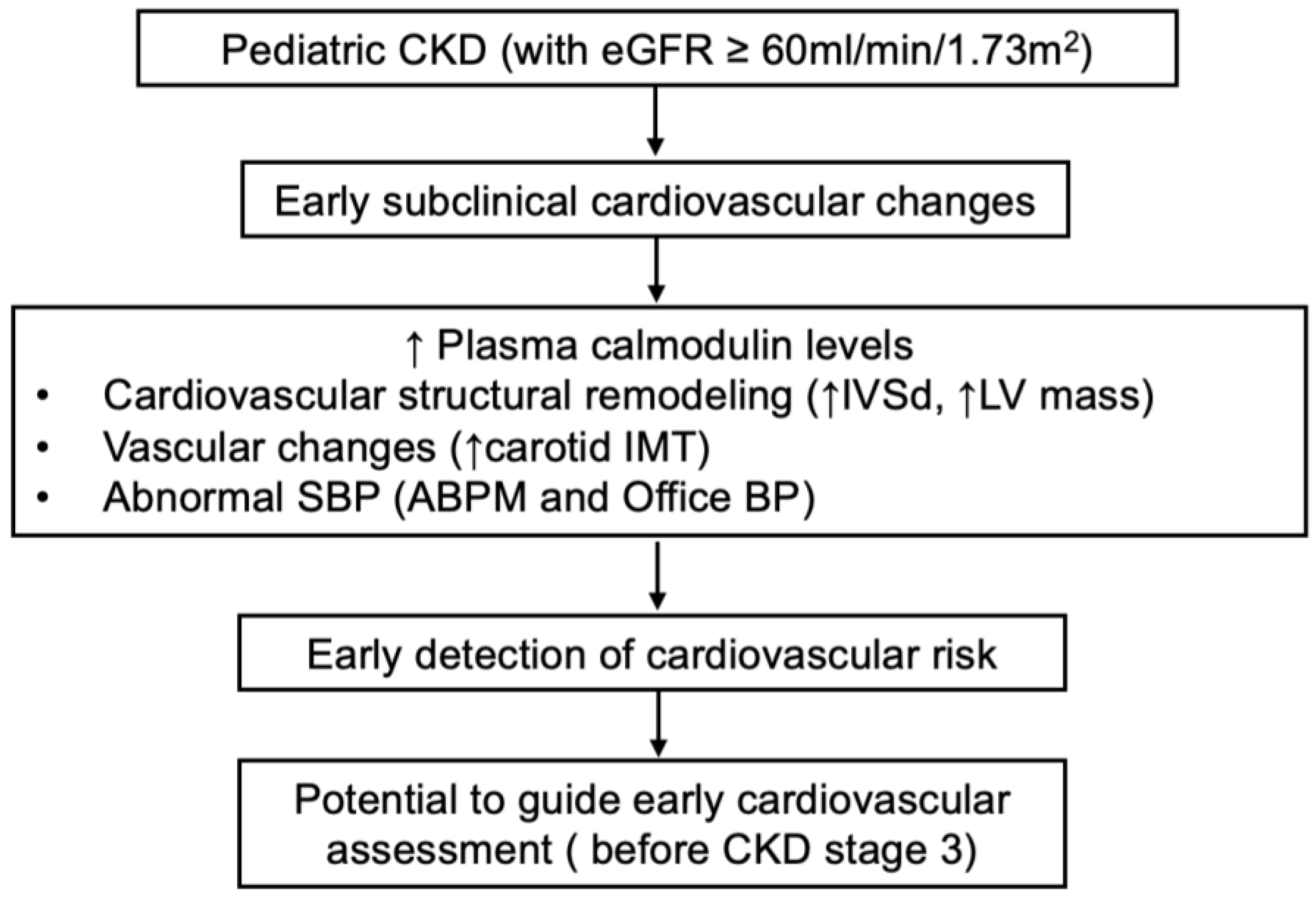 Children 12 00599 g003