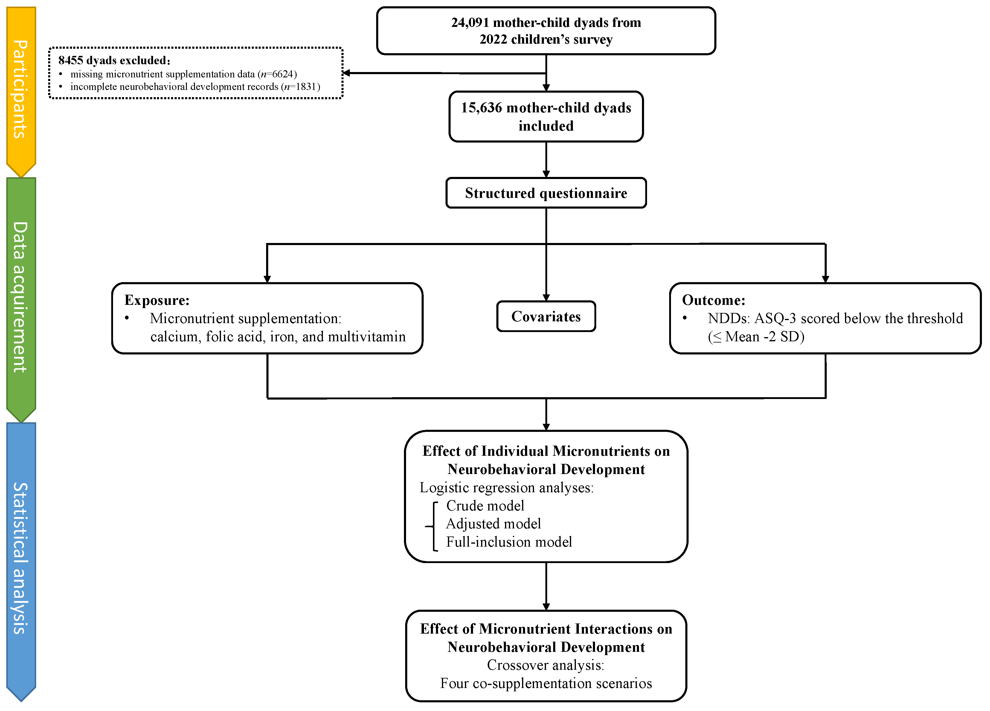 Children 12 00602 g001