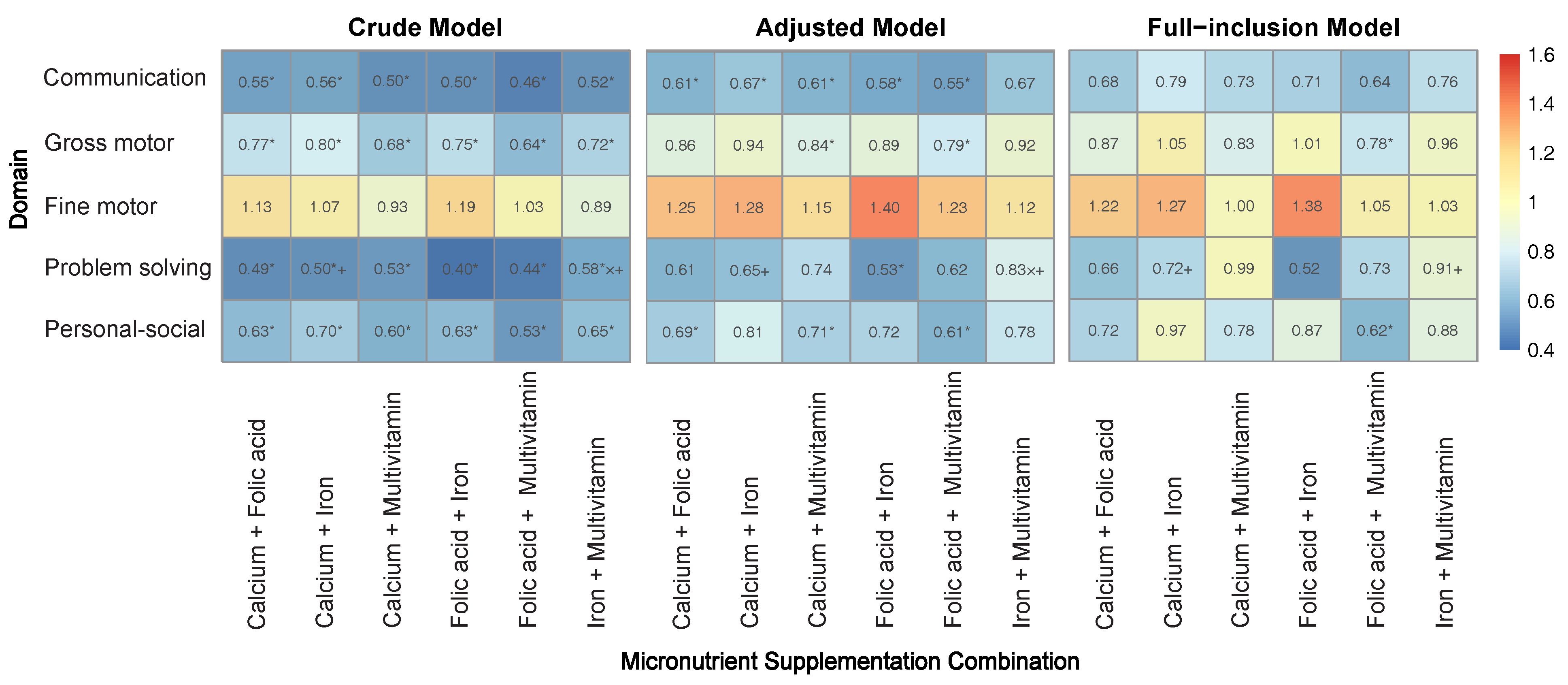 Children 12 00602 g003